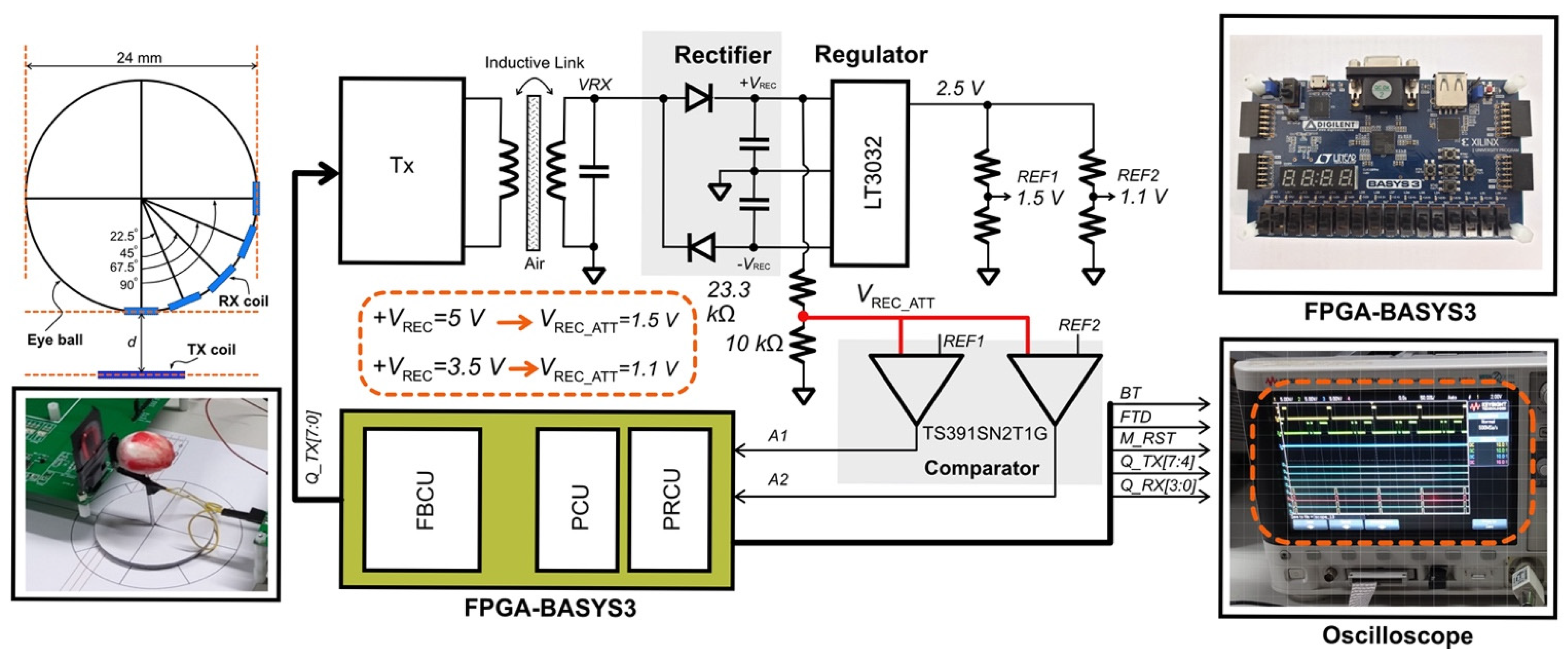 Sensors 22 02970 g006 Sensors 22 02970 g006