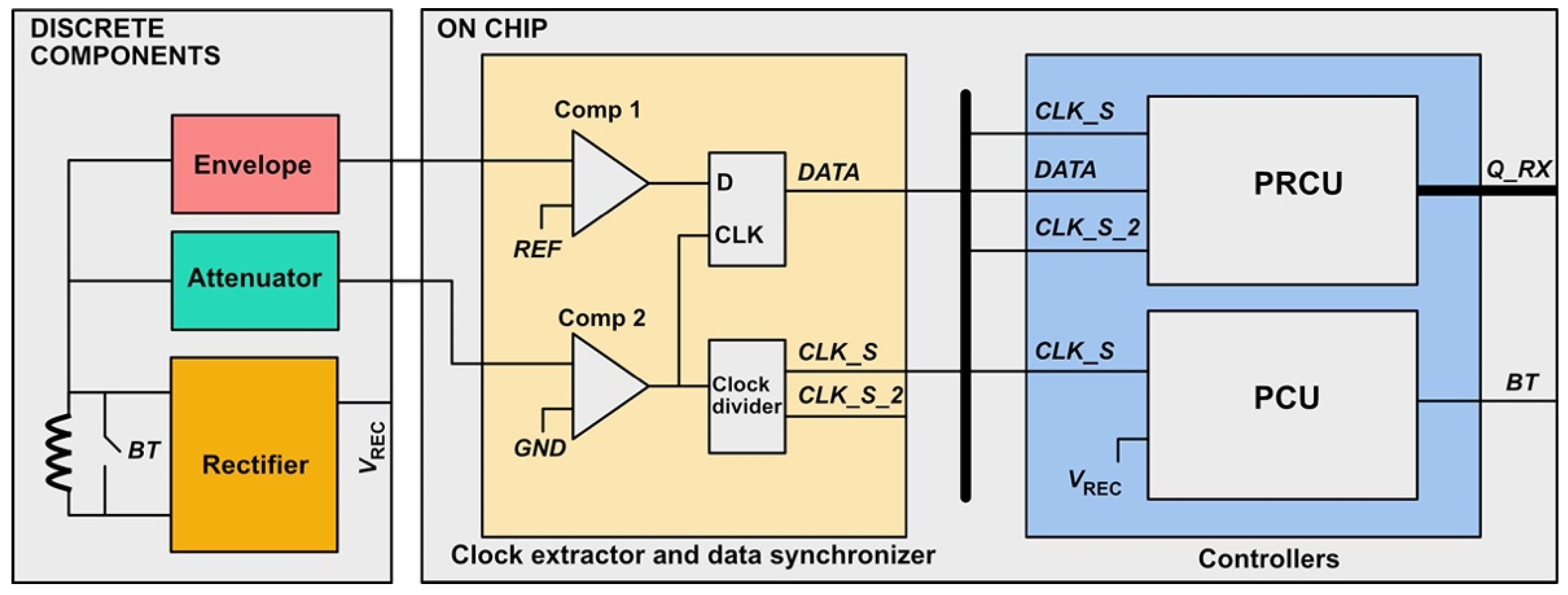 Sensors 22 02970 g009 Sensors 22 02970 g009