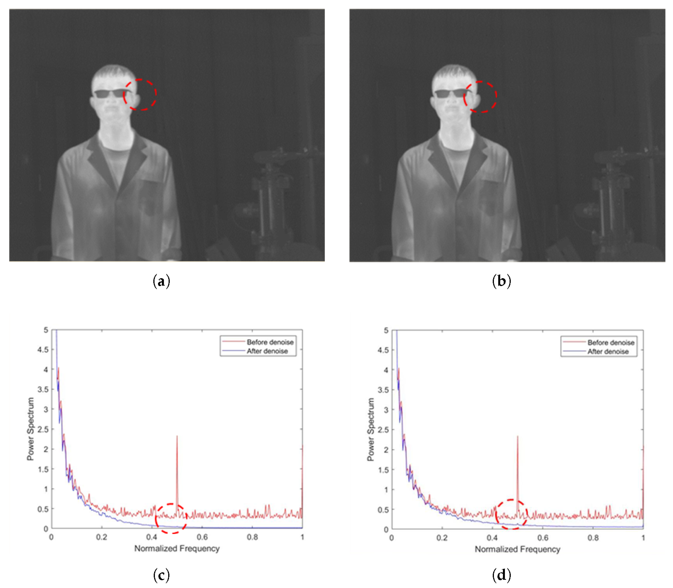 Sensors 22 02971 g007
