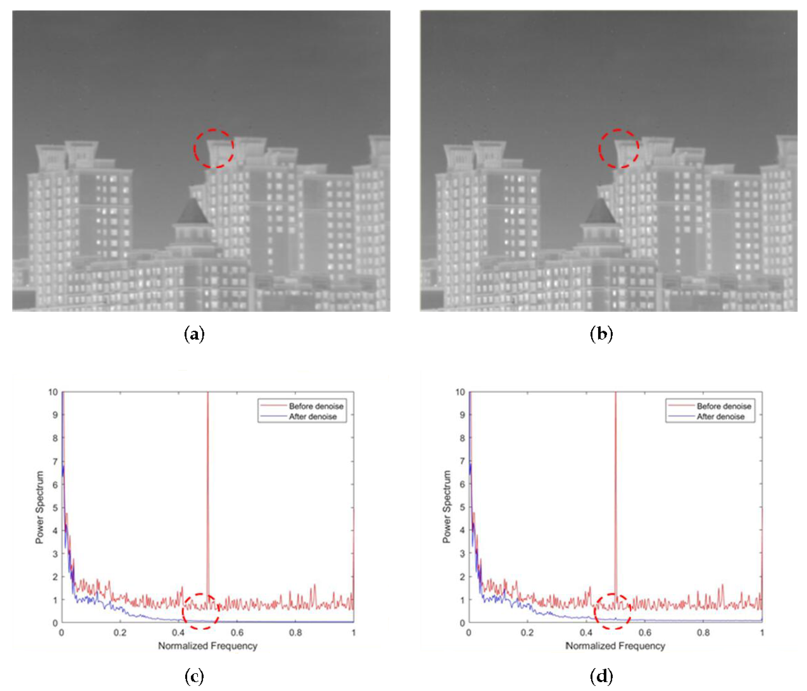 Sensors 22 02971 g008