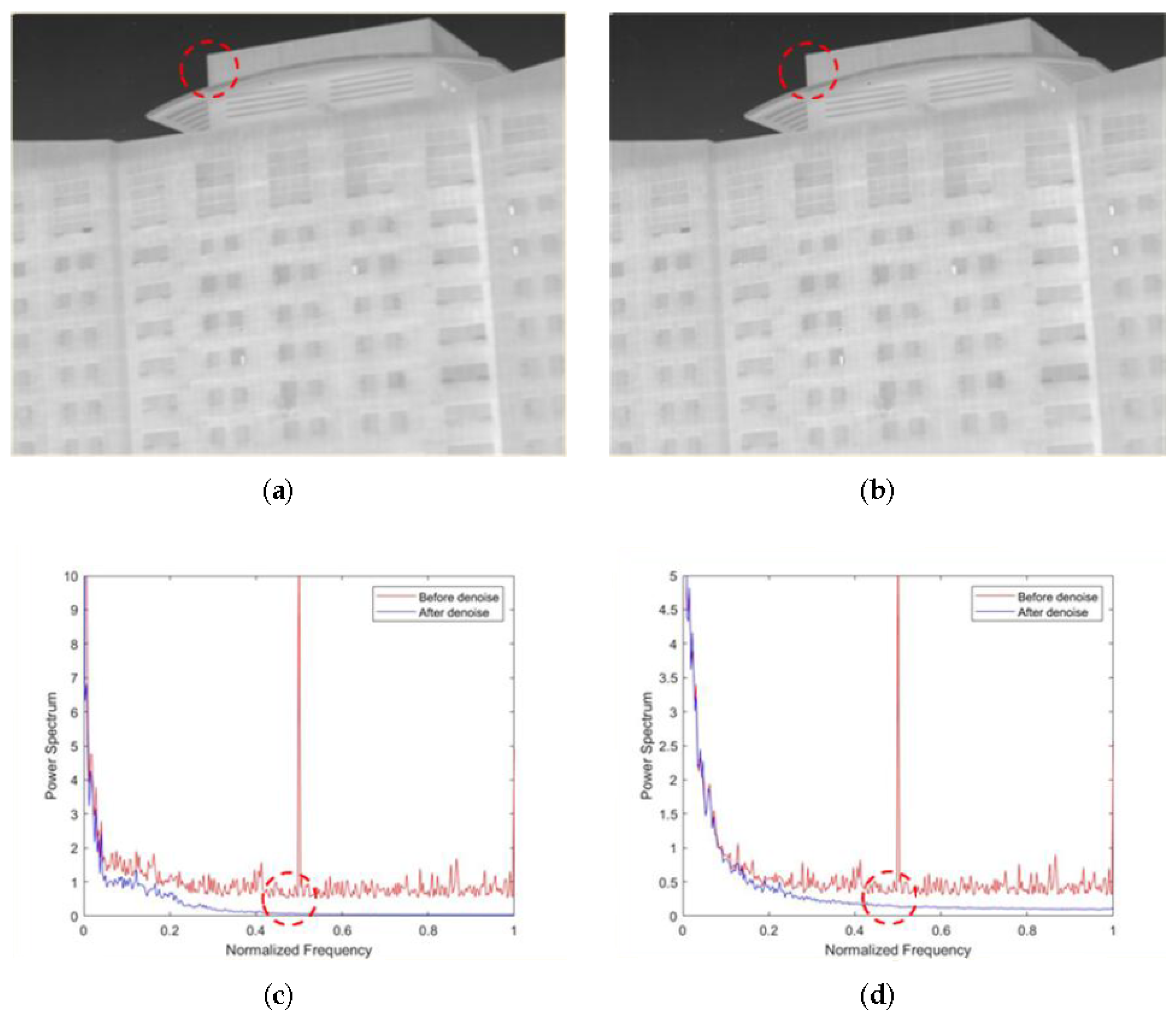 Sensors 22 02971 g009