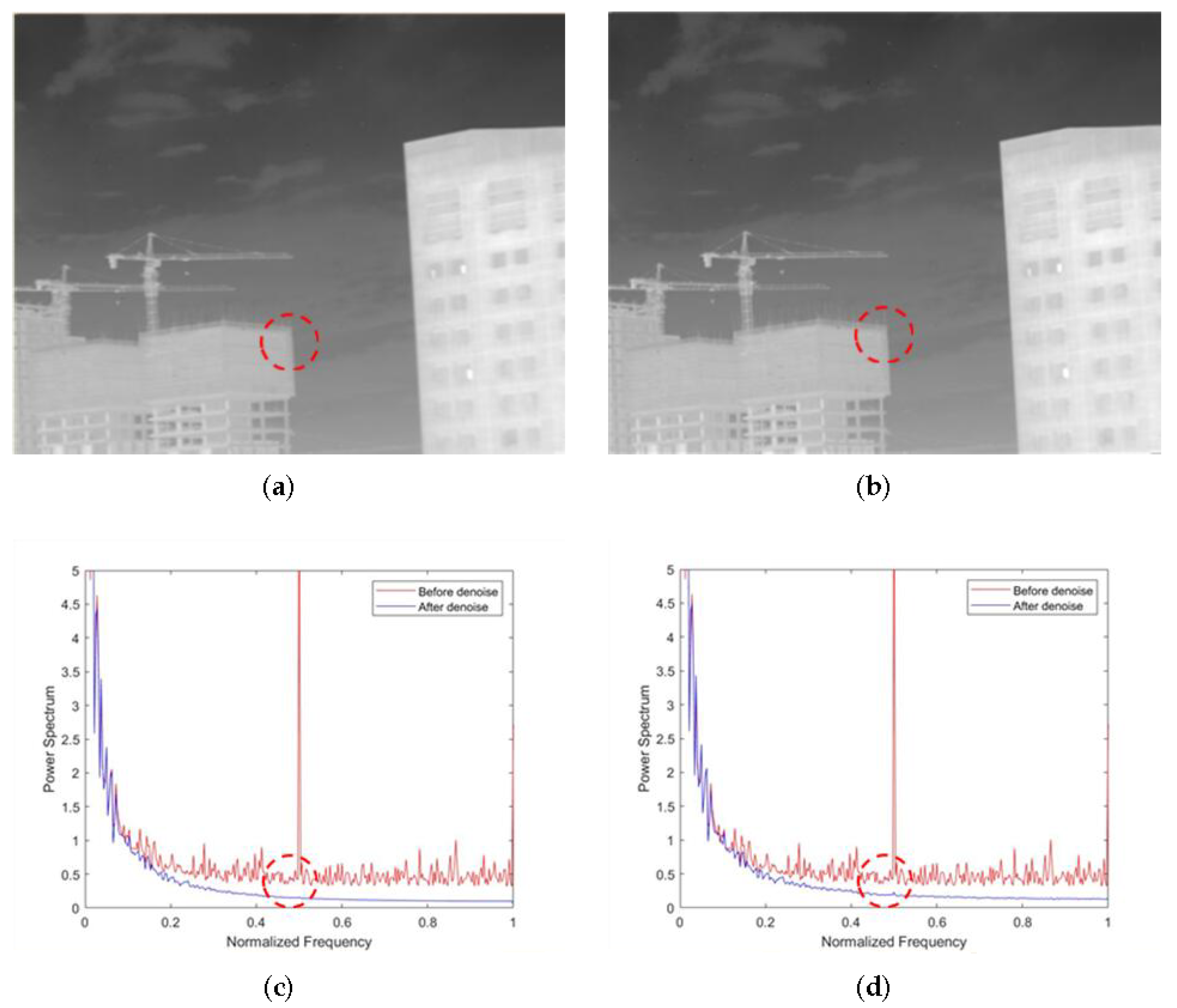 Sensors 22 02971 g010