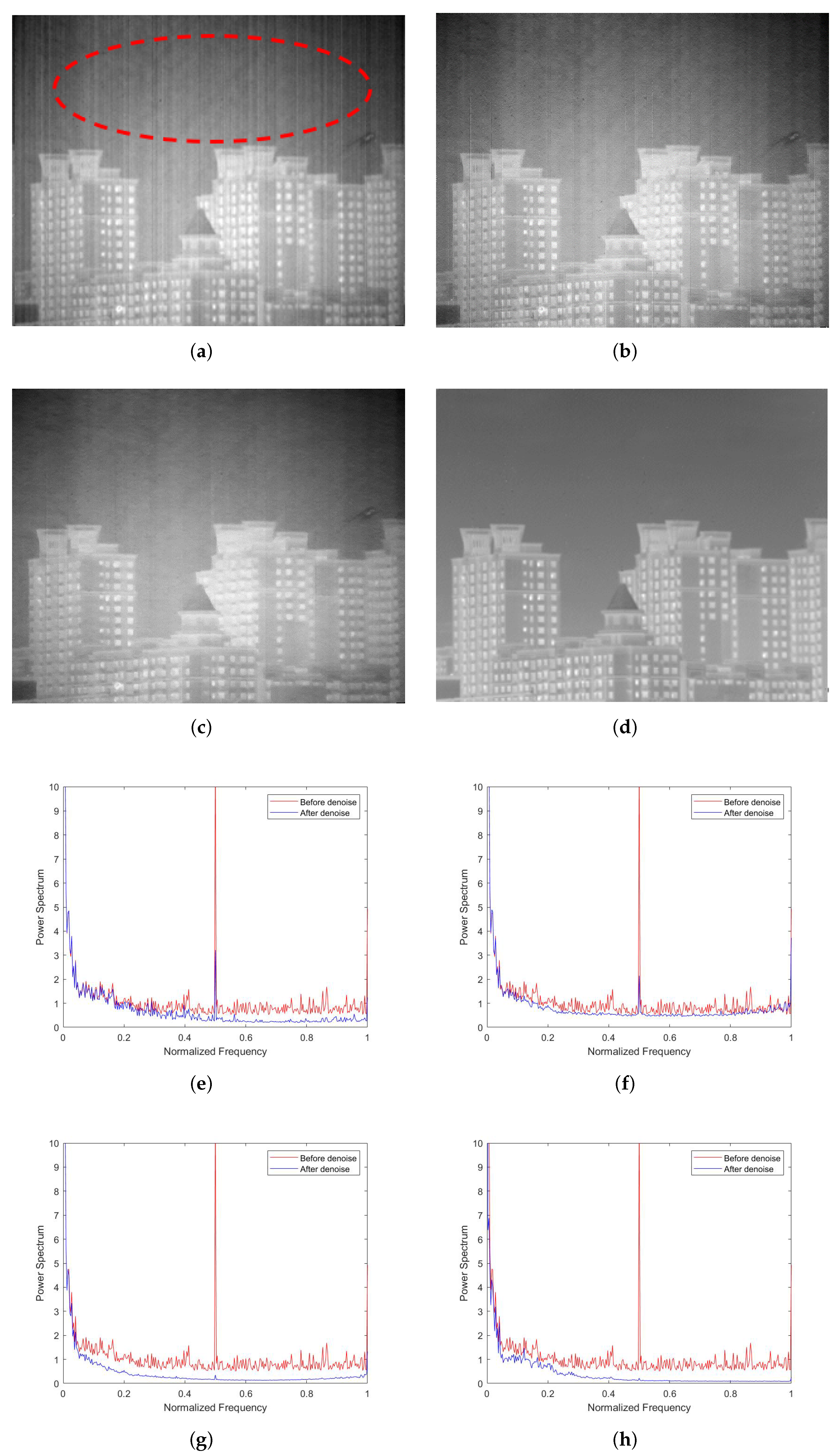 Sensors 22 02971 g012