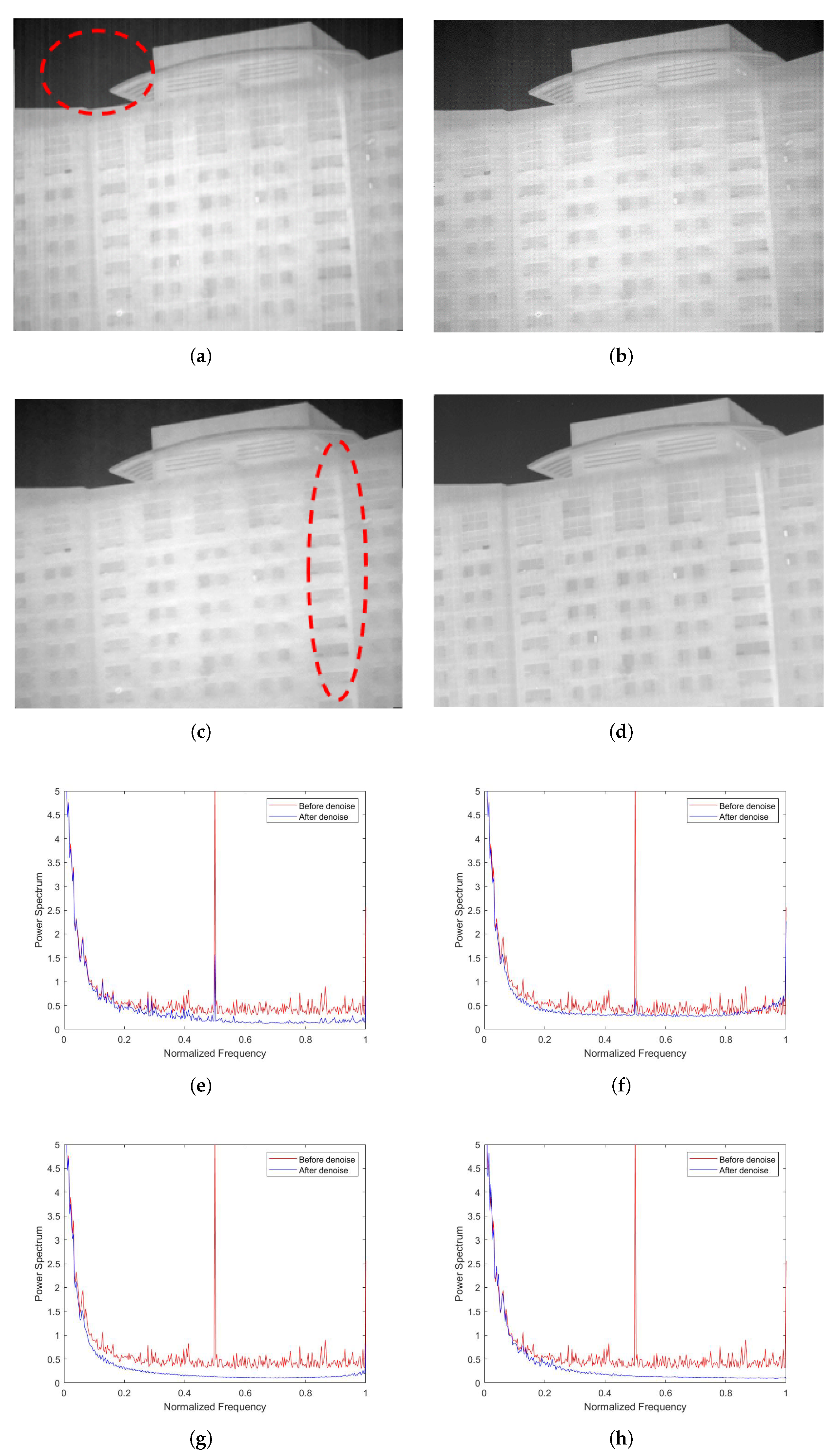 Sensors 22 02971 g013