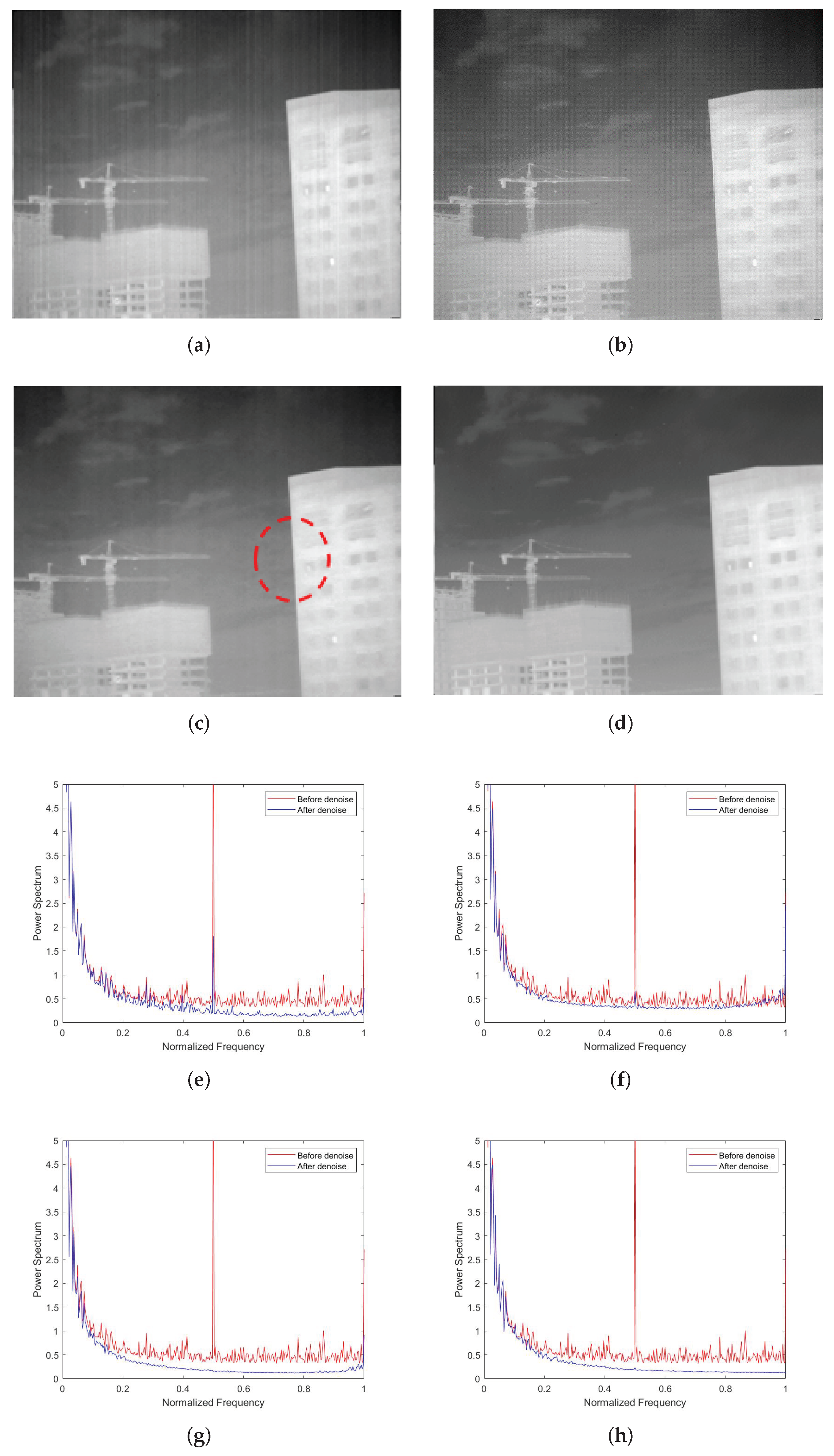 Sensors 22 02971 g014
