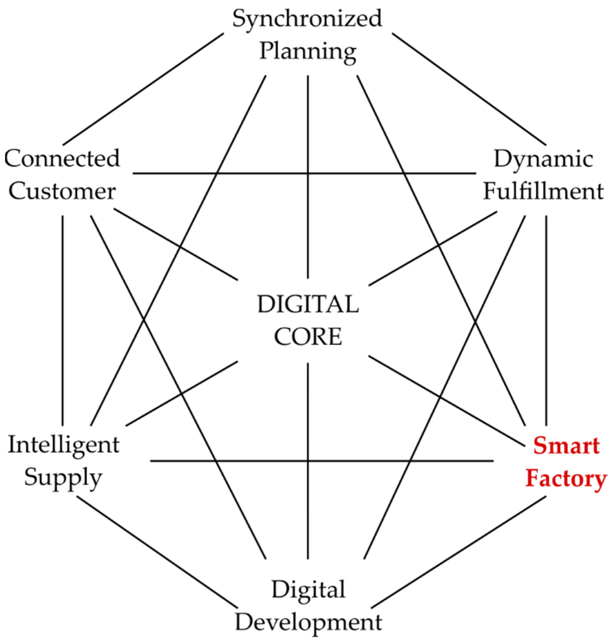 Sensors 22 02972 g001