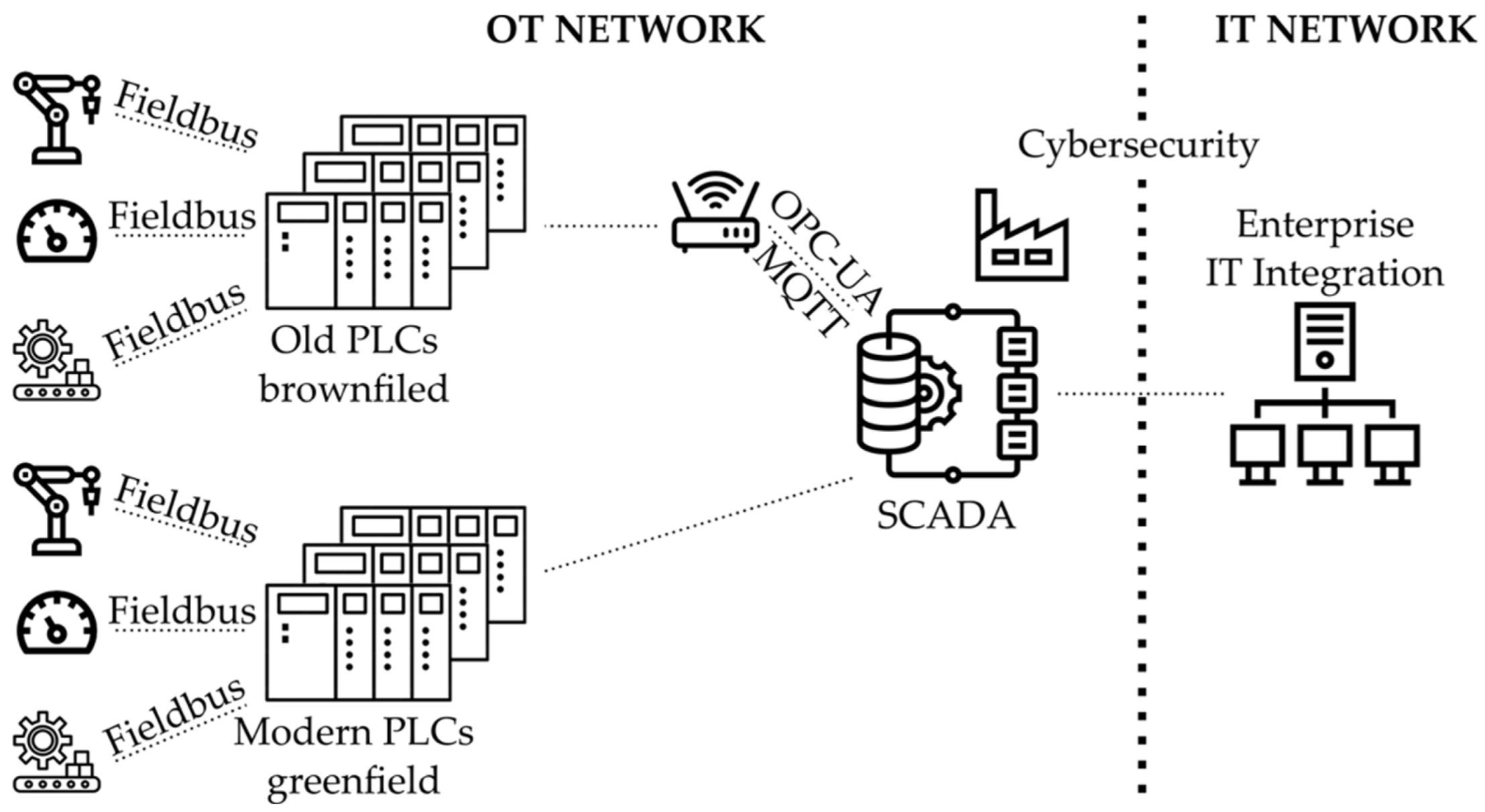 Sensors 22 02972 g002