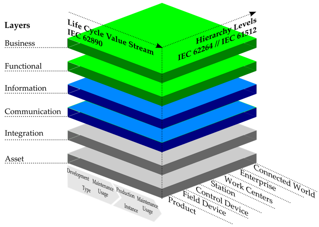 Sensors 22 02972 g003