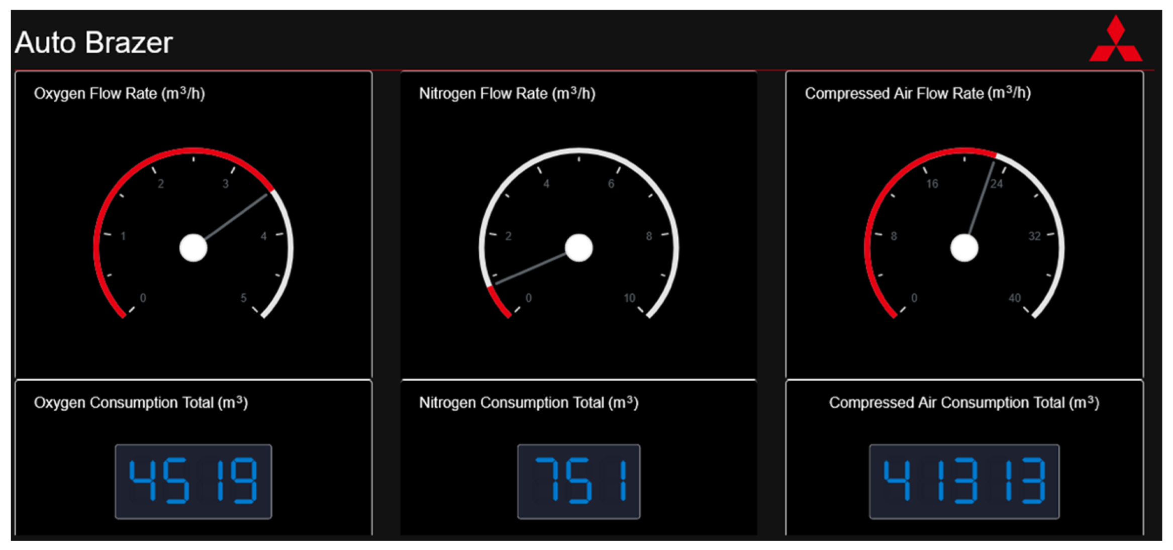 Sensors 22 02972 g007
