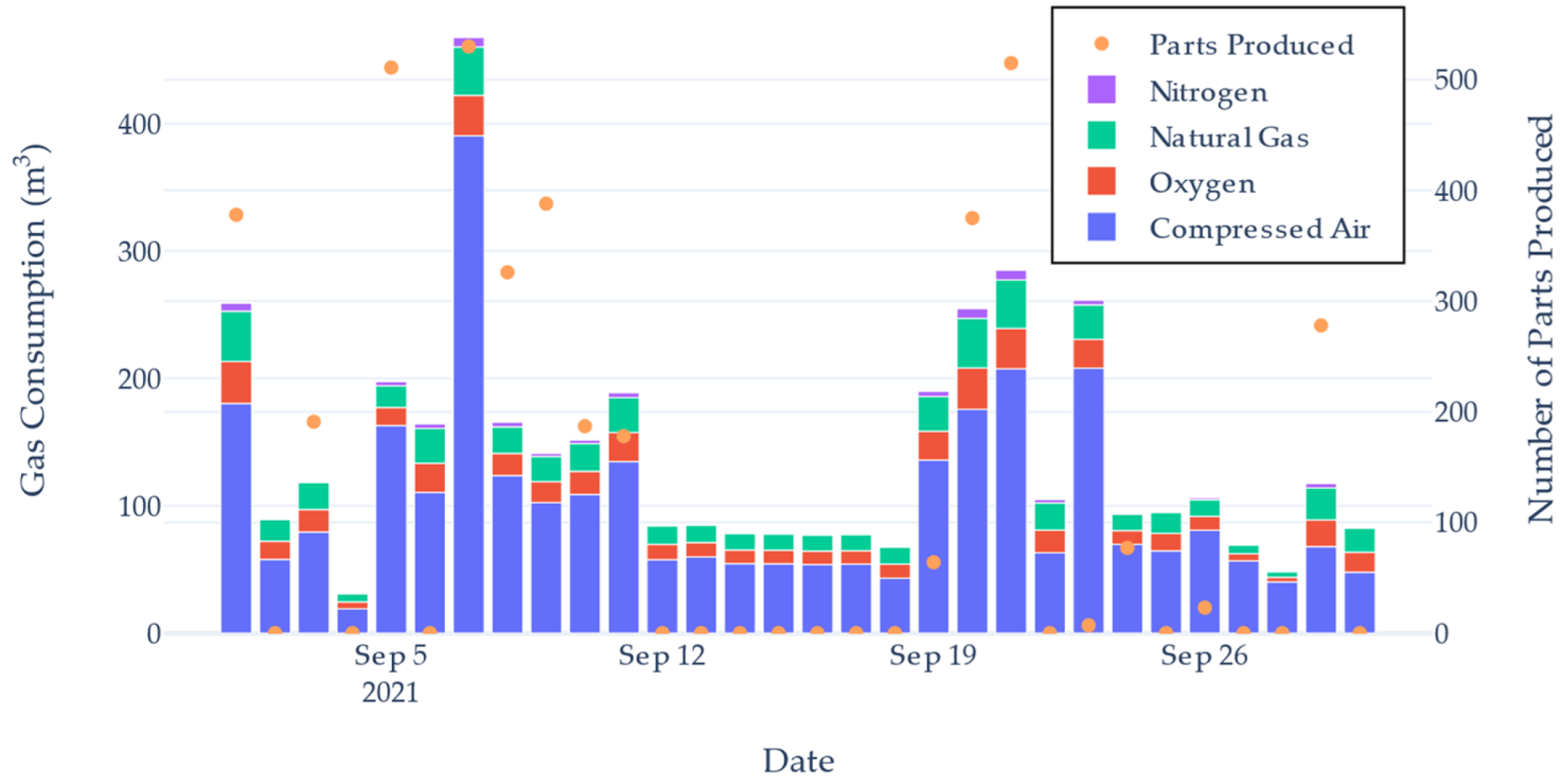 Sensors 22 02972 g008