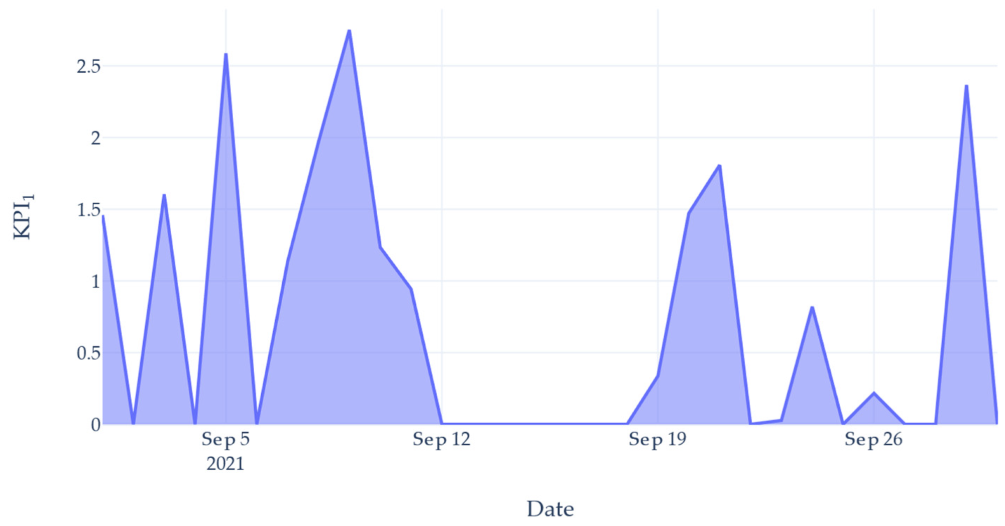 Sensors 22 02972 g009