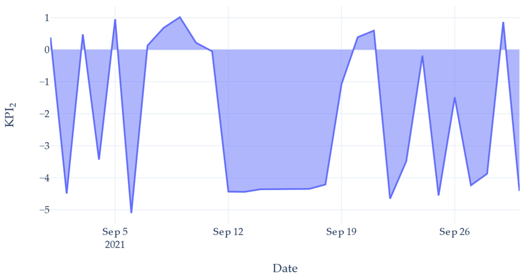 Sensors 22 02972 g010