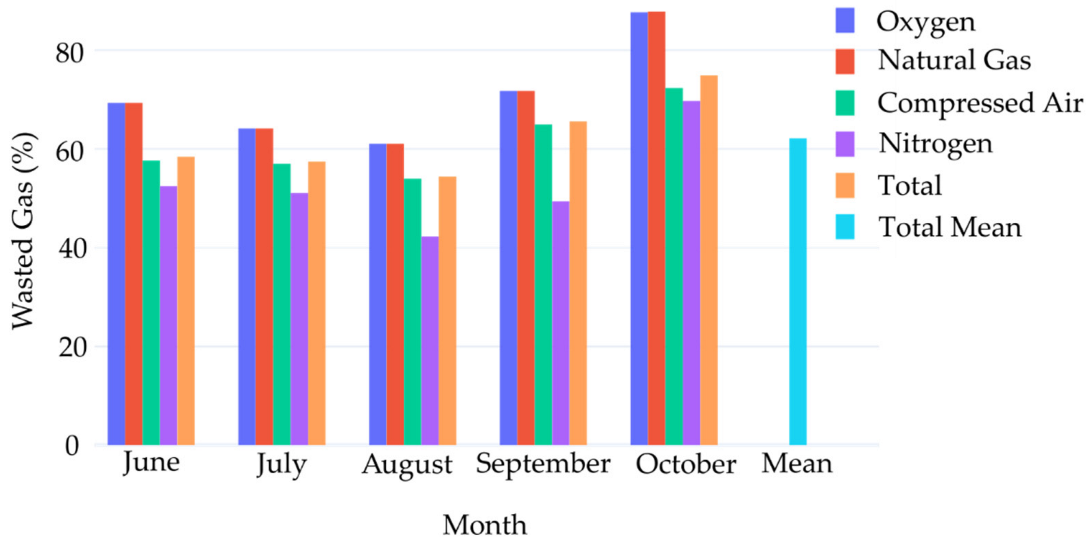 Sensors 22 02972 g011