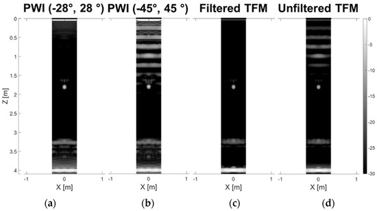 Sensors 22 02973 g0a2 550