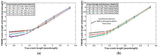 Sensors 22 02973 g0a3 550