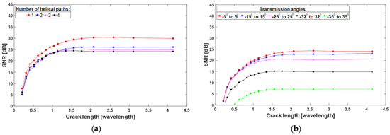 Sensors 22 02973 g0a4 550