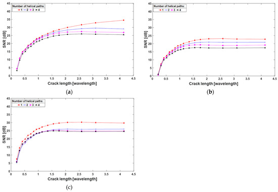 Sensors 22 02973 g0a6 550