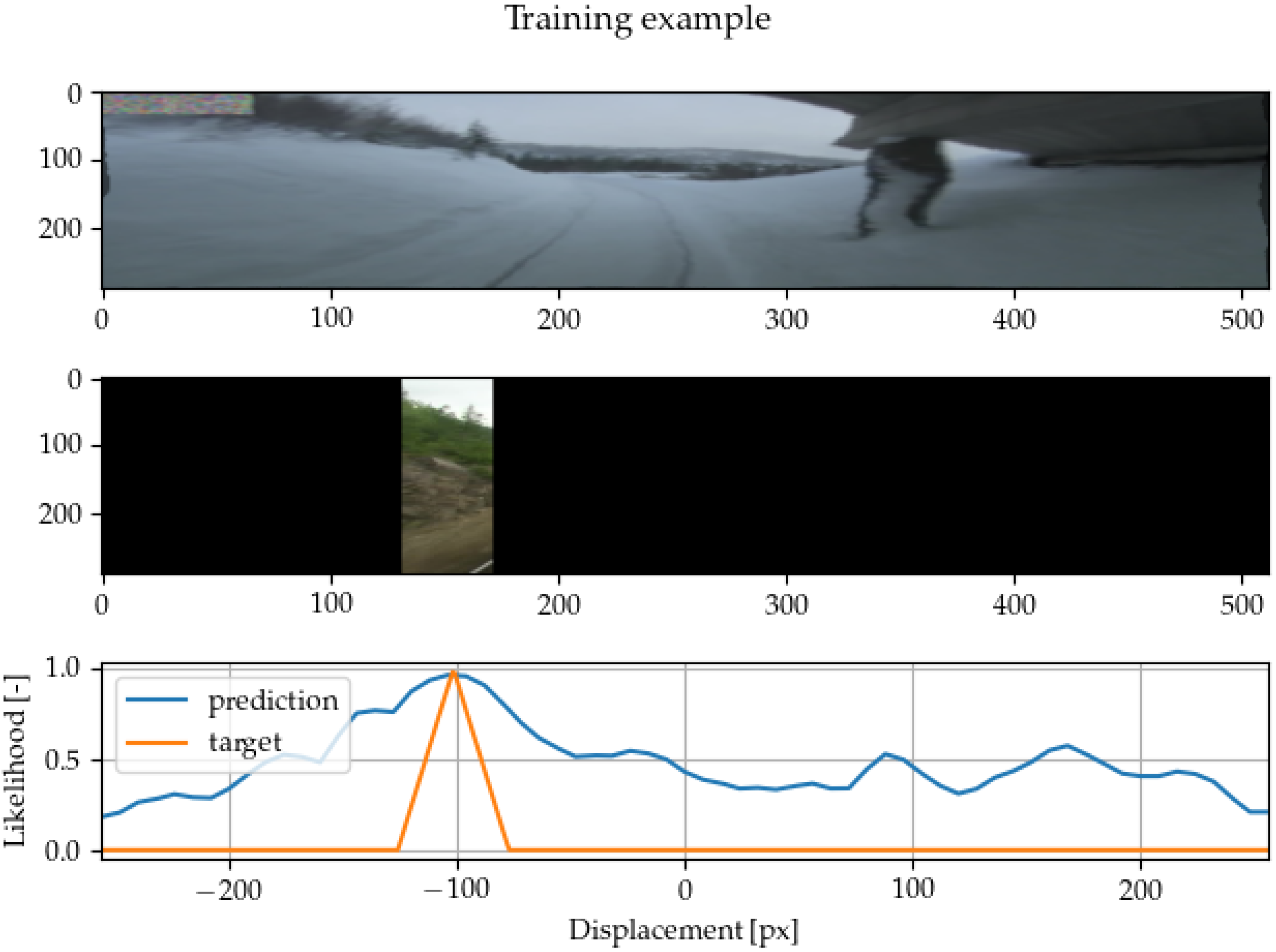 Sensors 22 02975 g002