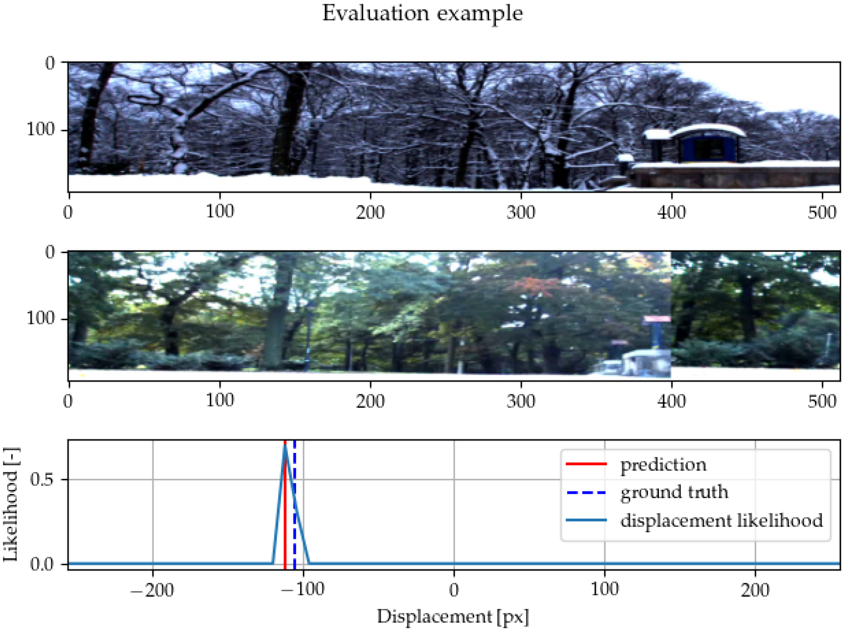Sensors 22 02975 g004