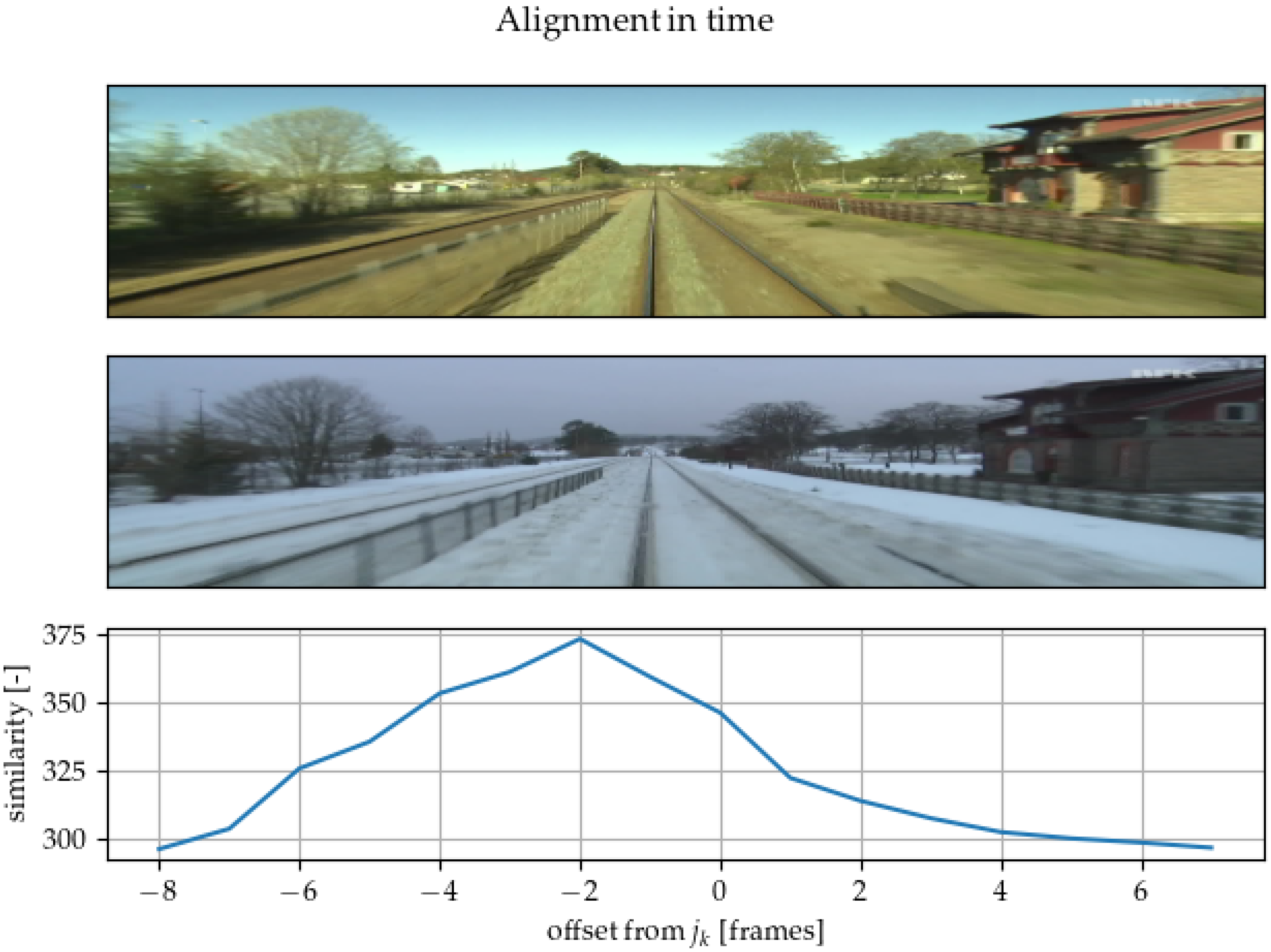 Sensors 22 02975 g006