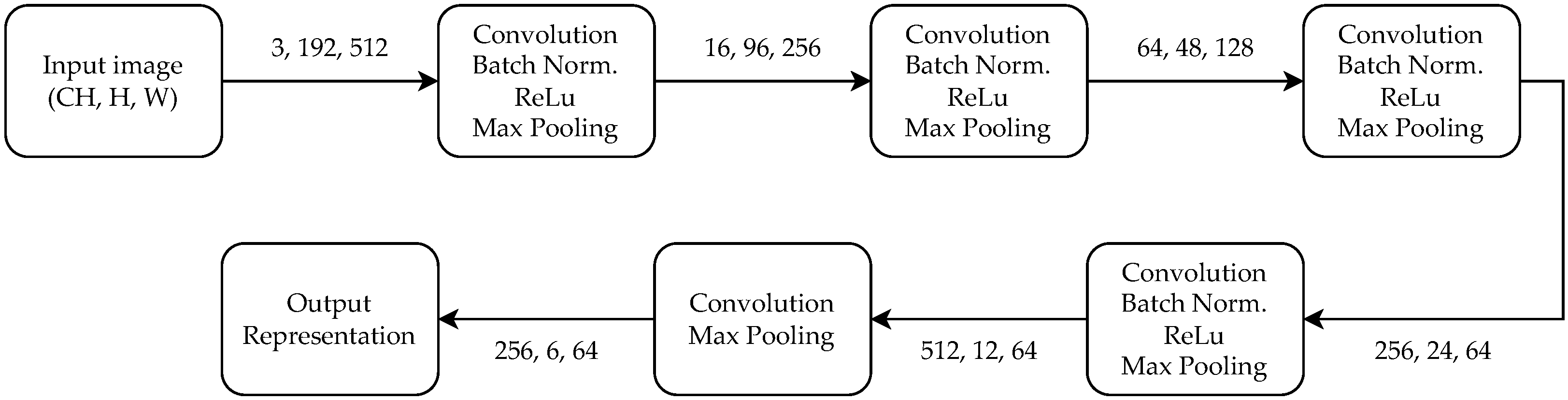 Sensors 22 02975 g007