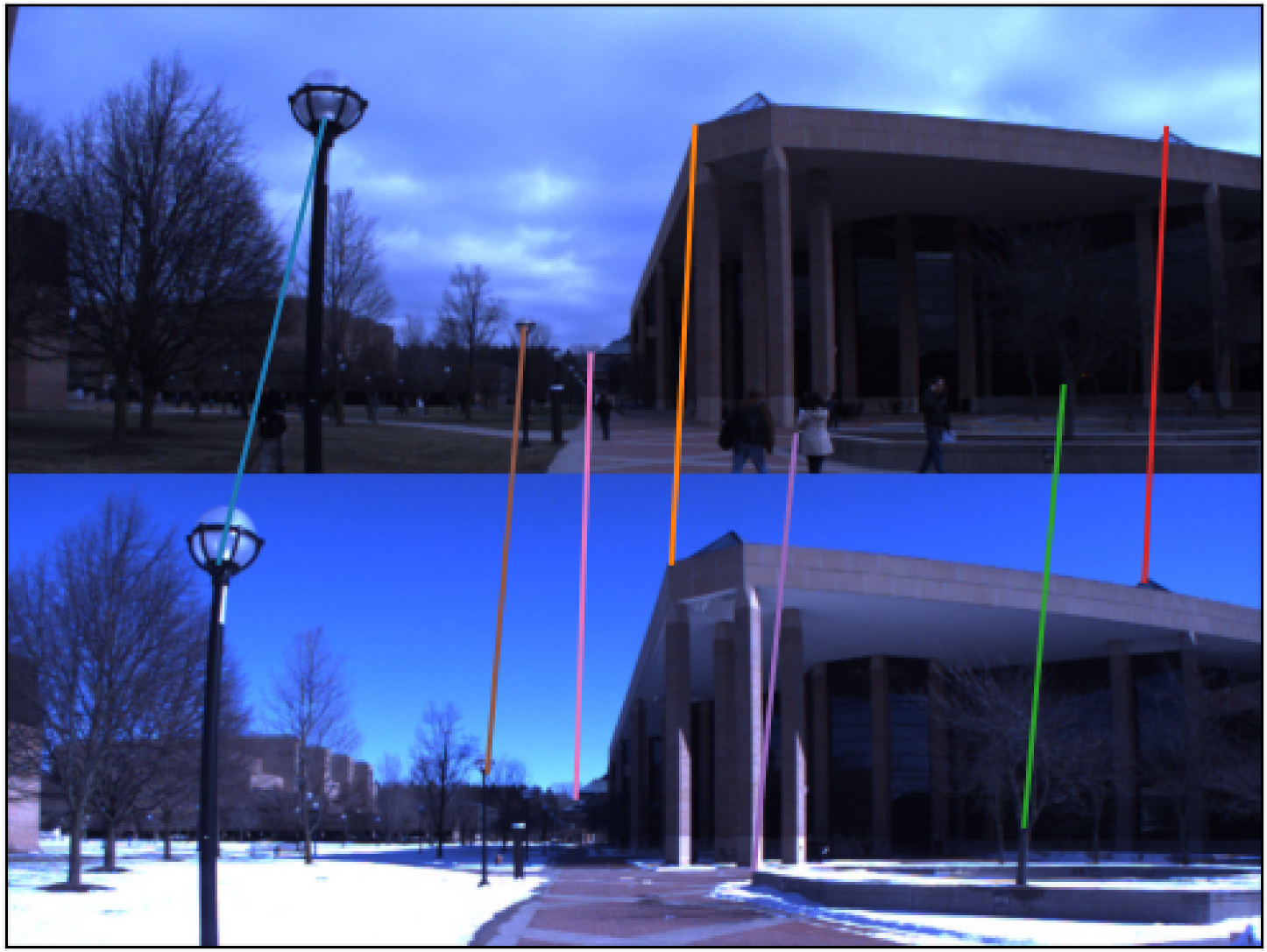 Sensors 22 02975 g008