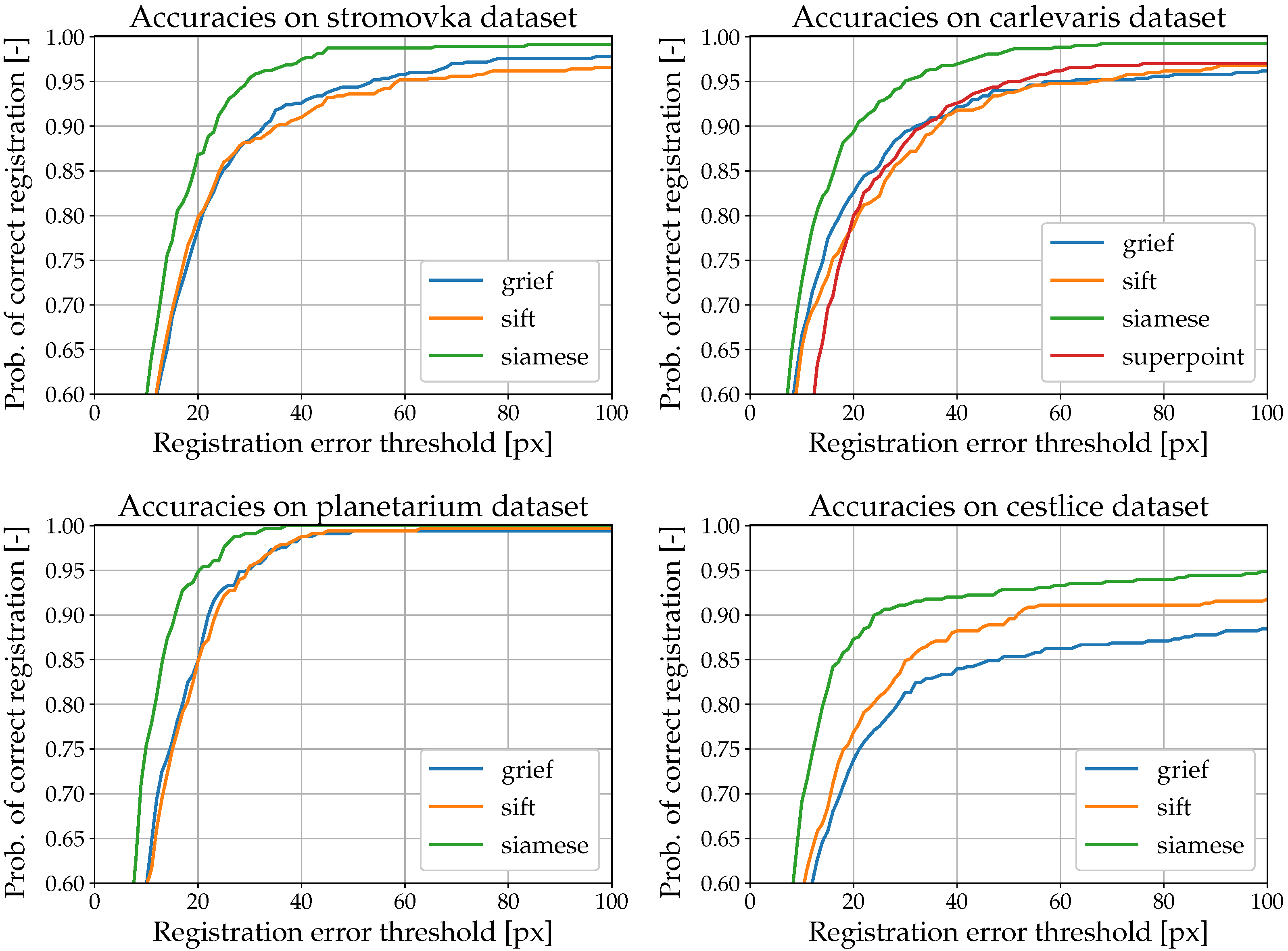 Sensors 22 02975 g009