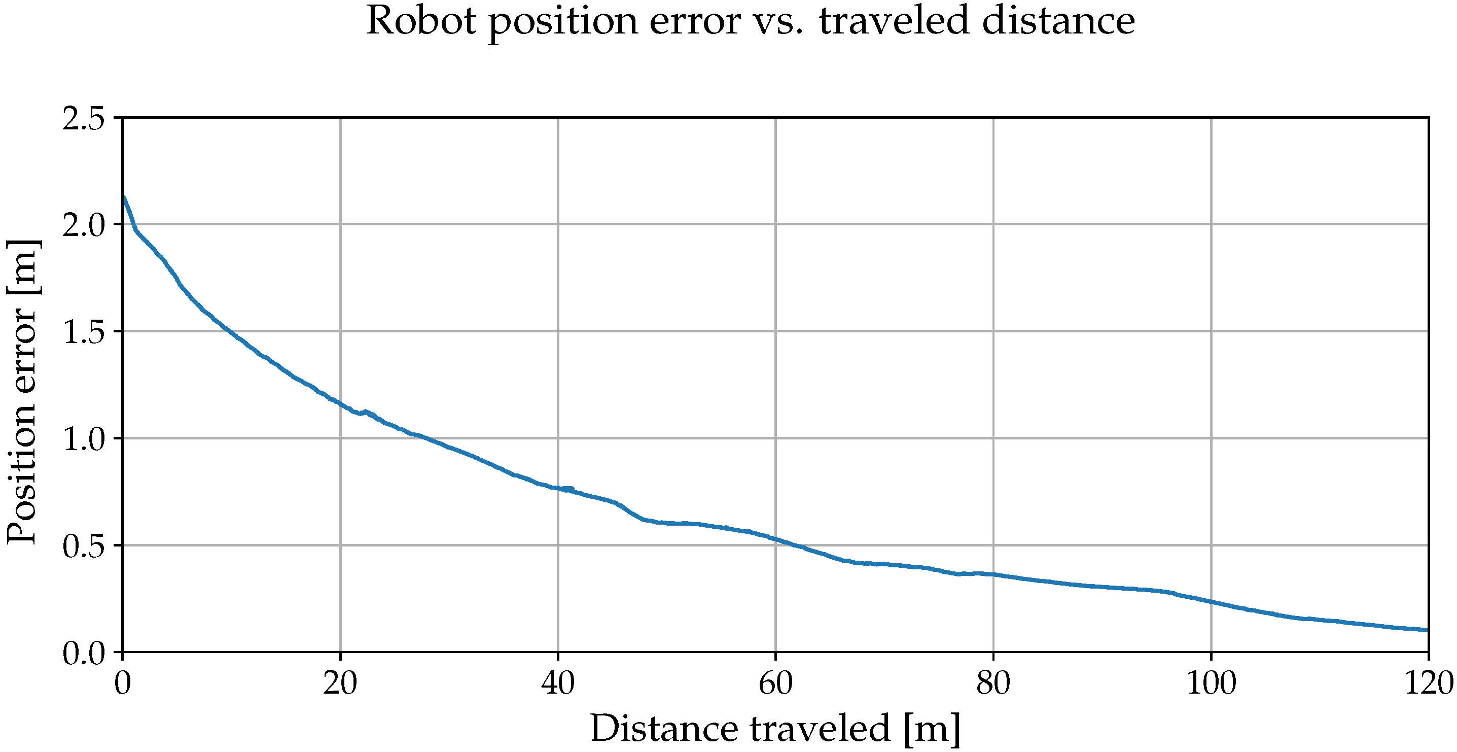 Sensors 22 02975 g012