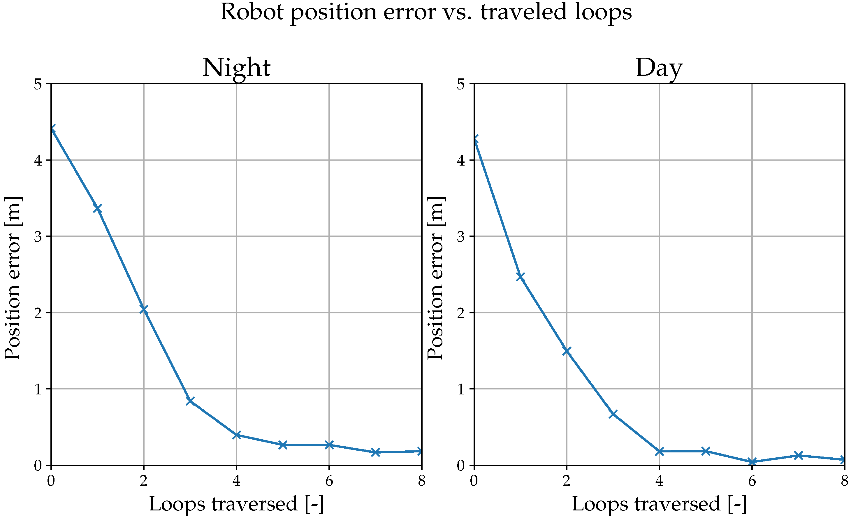 Sensors 22 02975 g013
