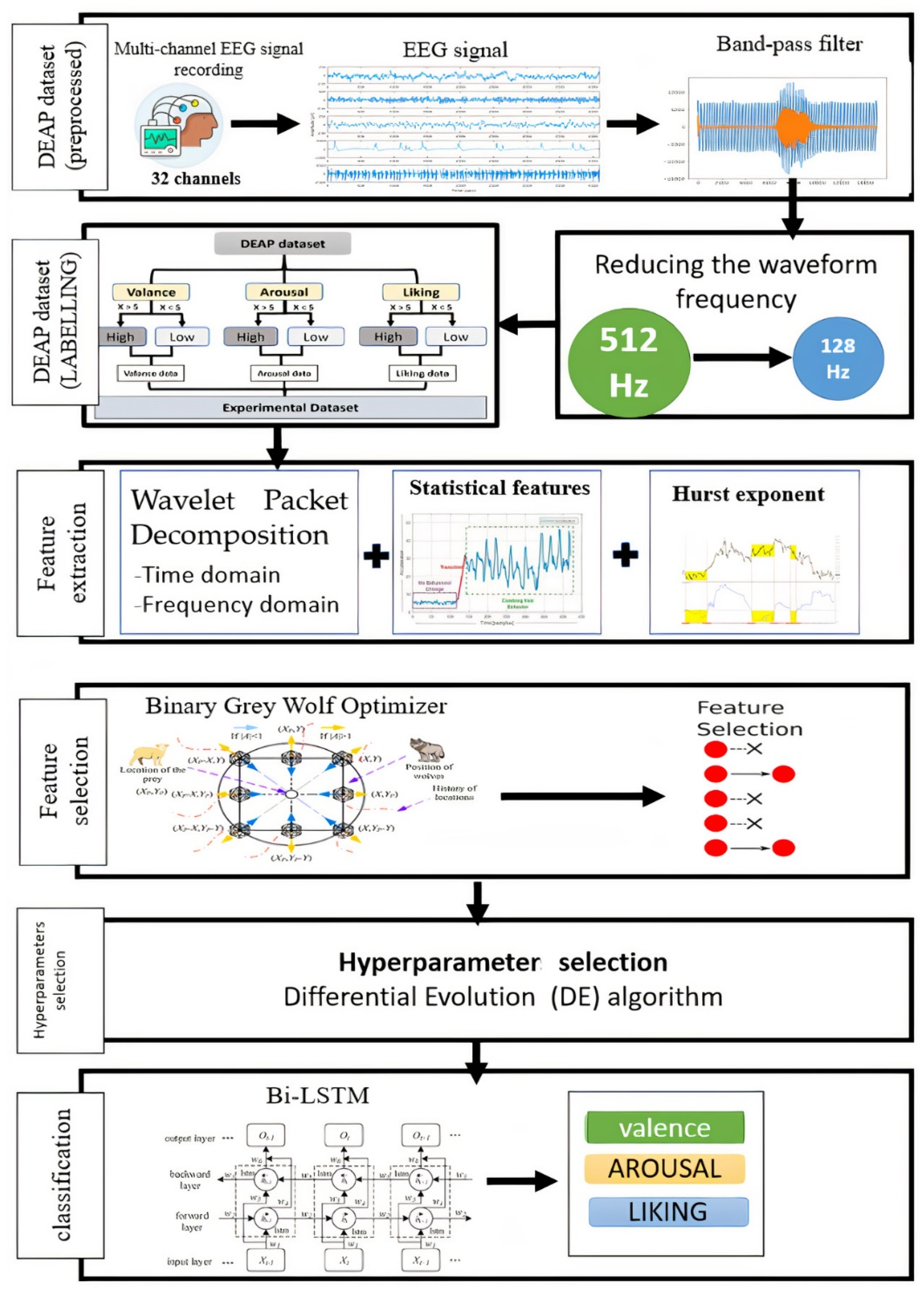 Sensors 22 02976 g001
