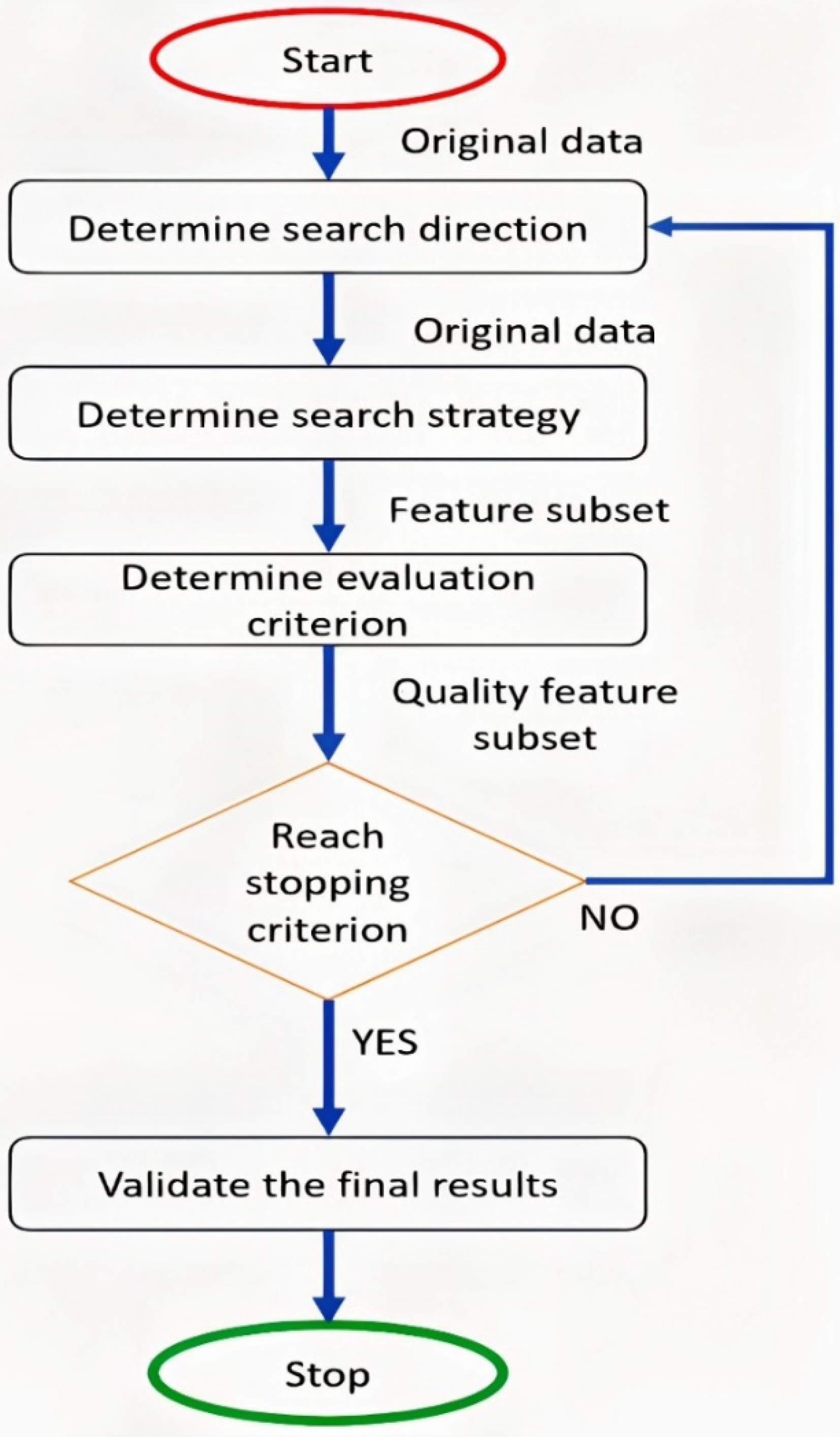 Sensors 22 02976 g003