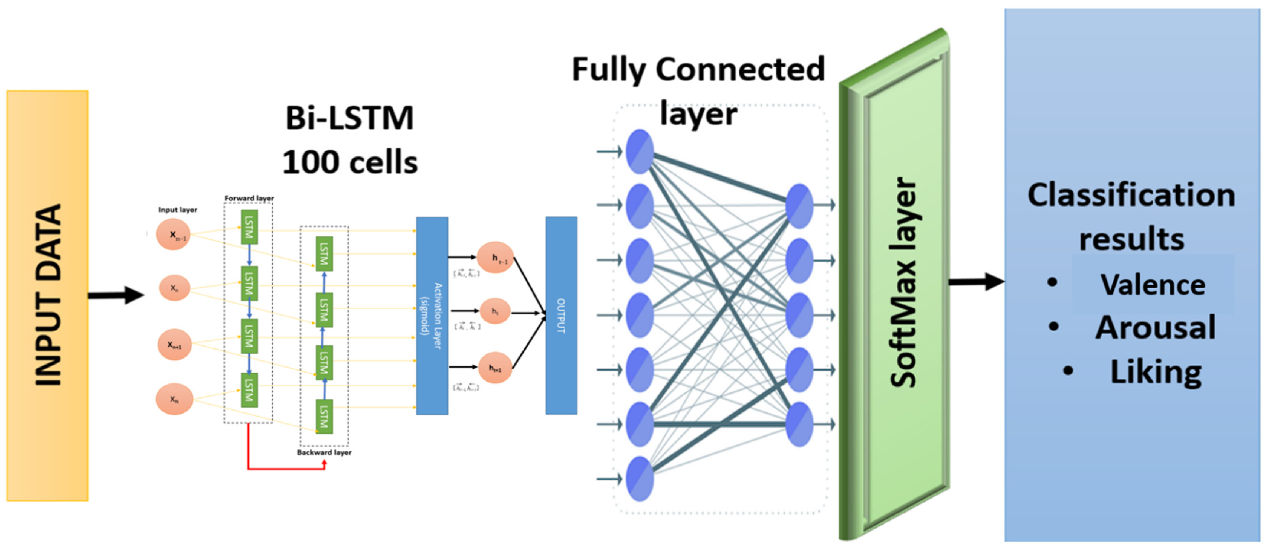 Sensors 22 02976 g008