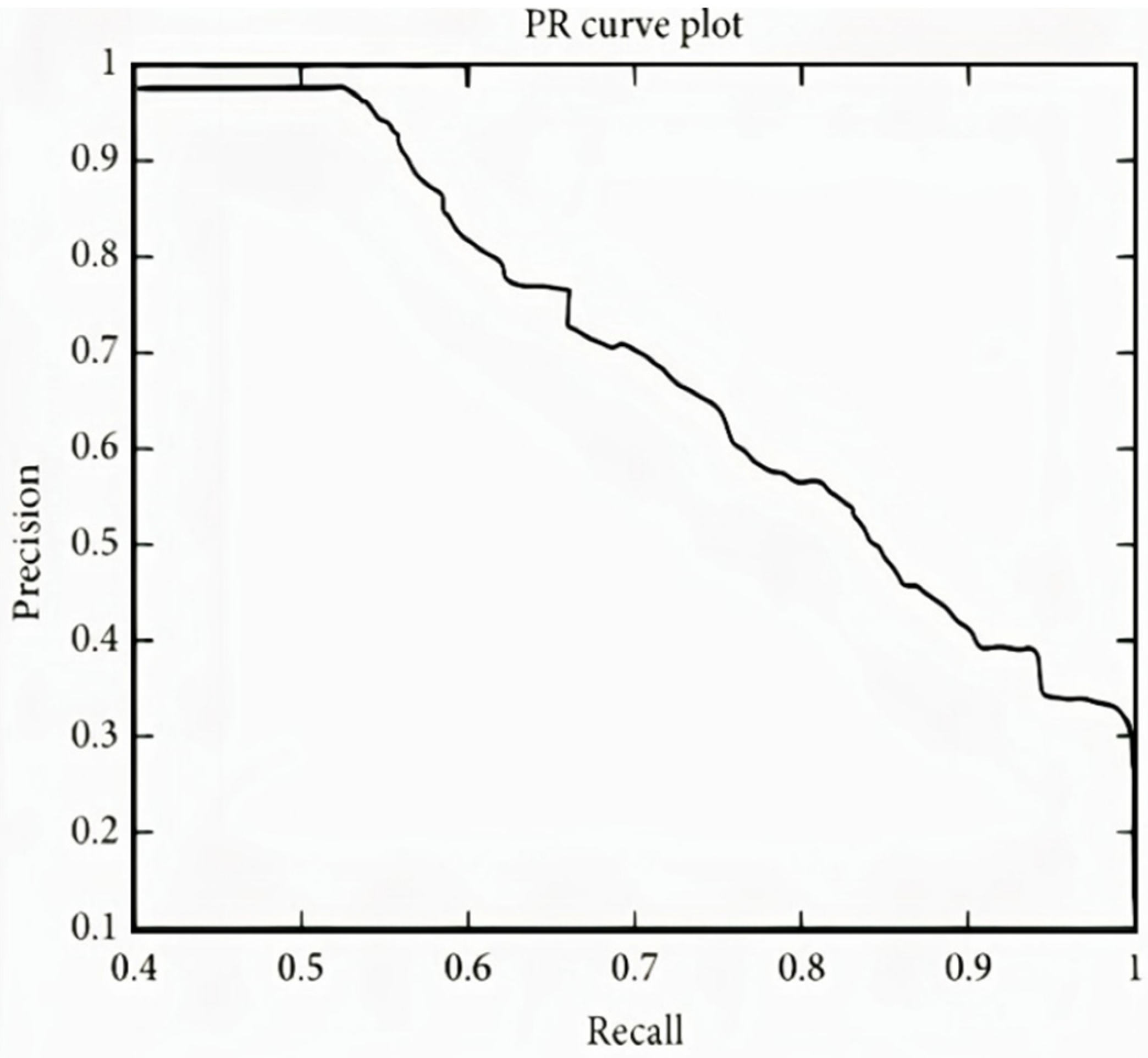 Sensors 22 02976 g014