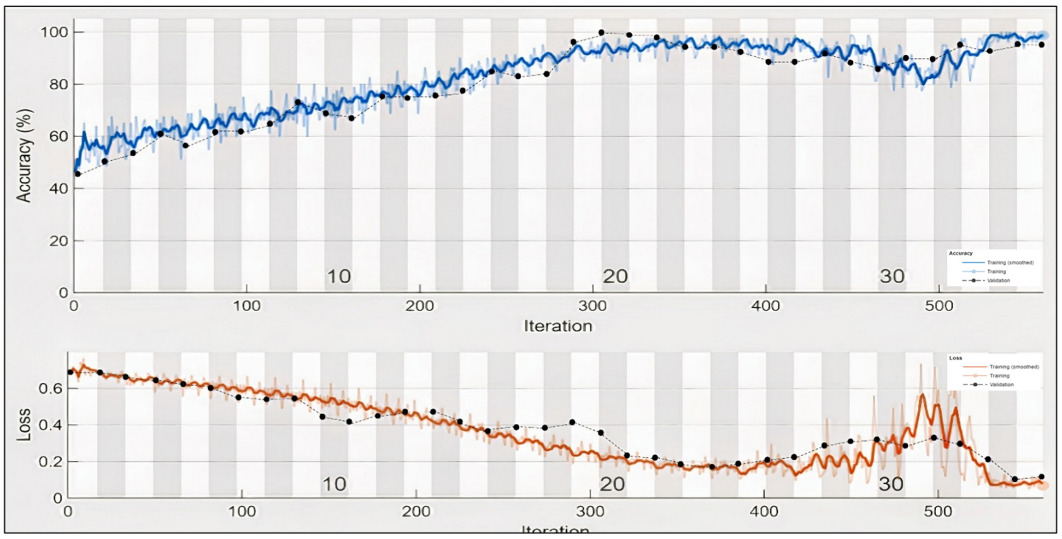 Sensors 22 02976 g015