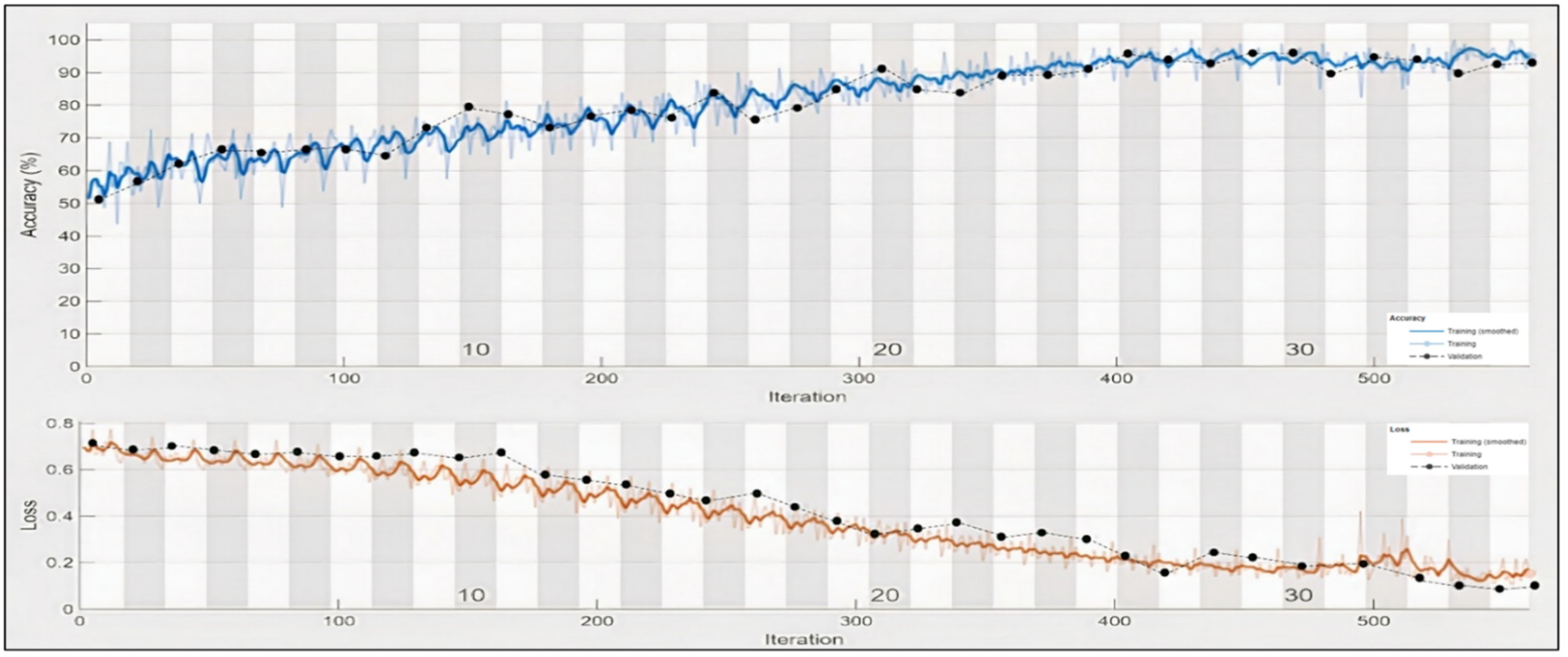 Sensors 22 02976 g019