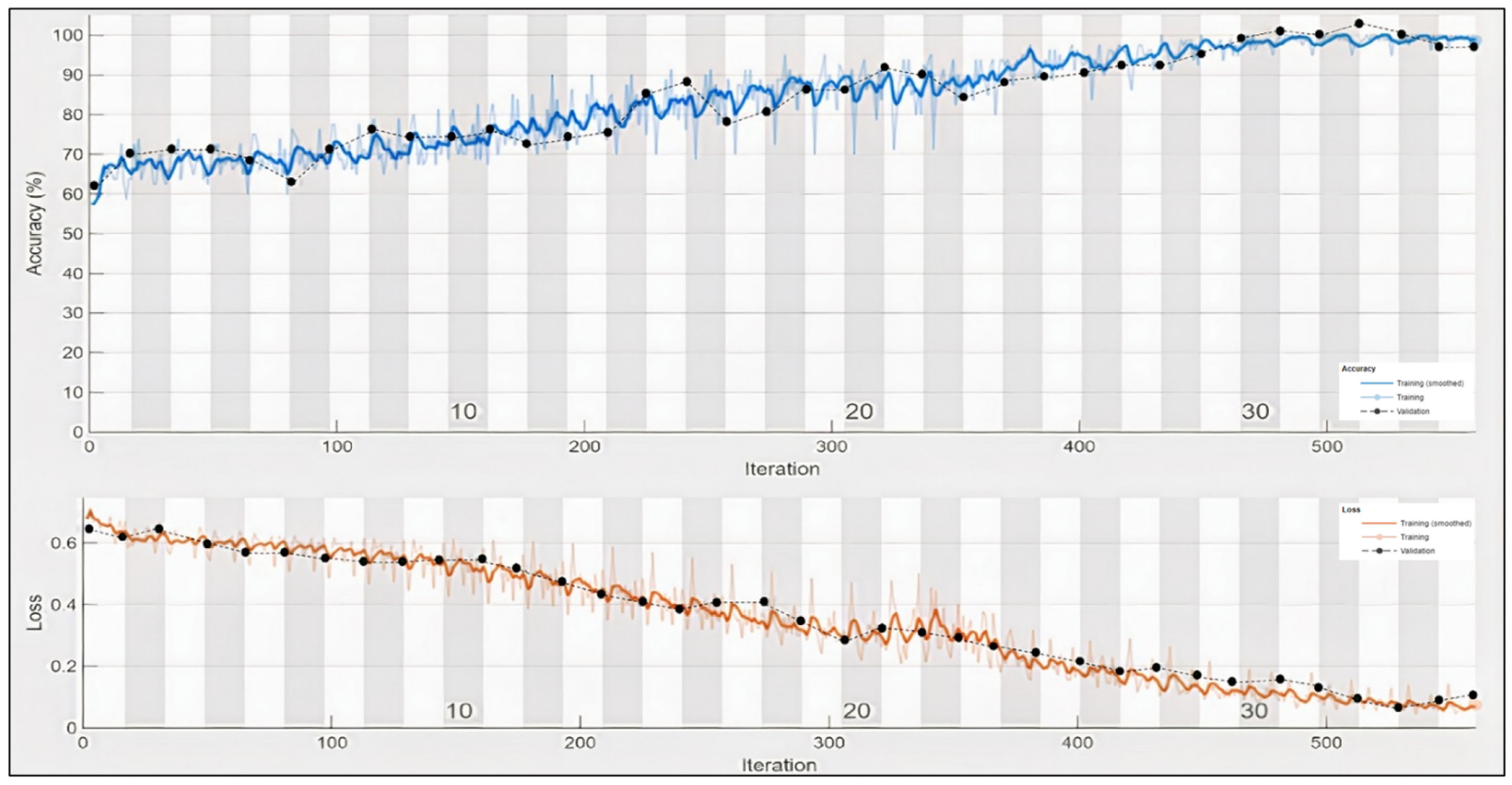 Sensors 22 02976 g023