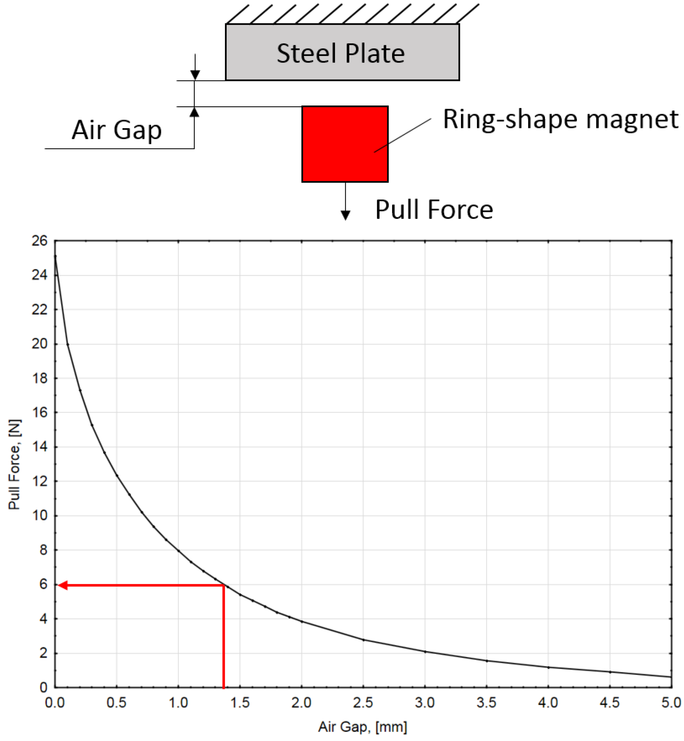Sensors 22 02977 g008