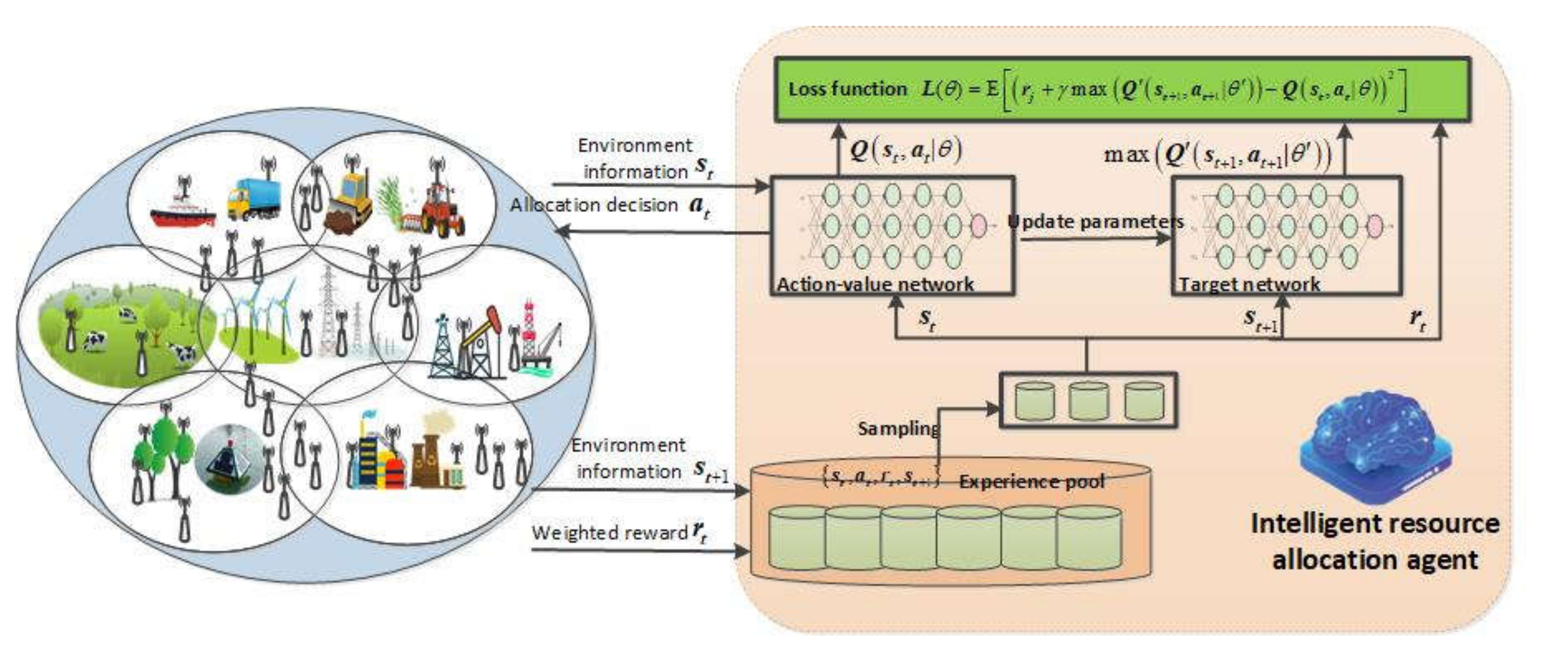 Sensors 22 02979 g002