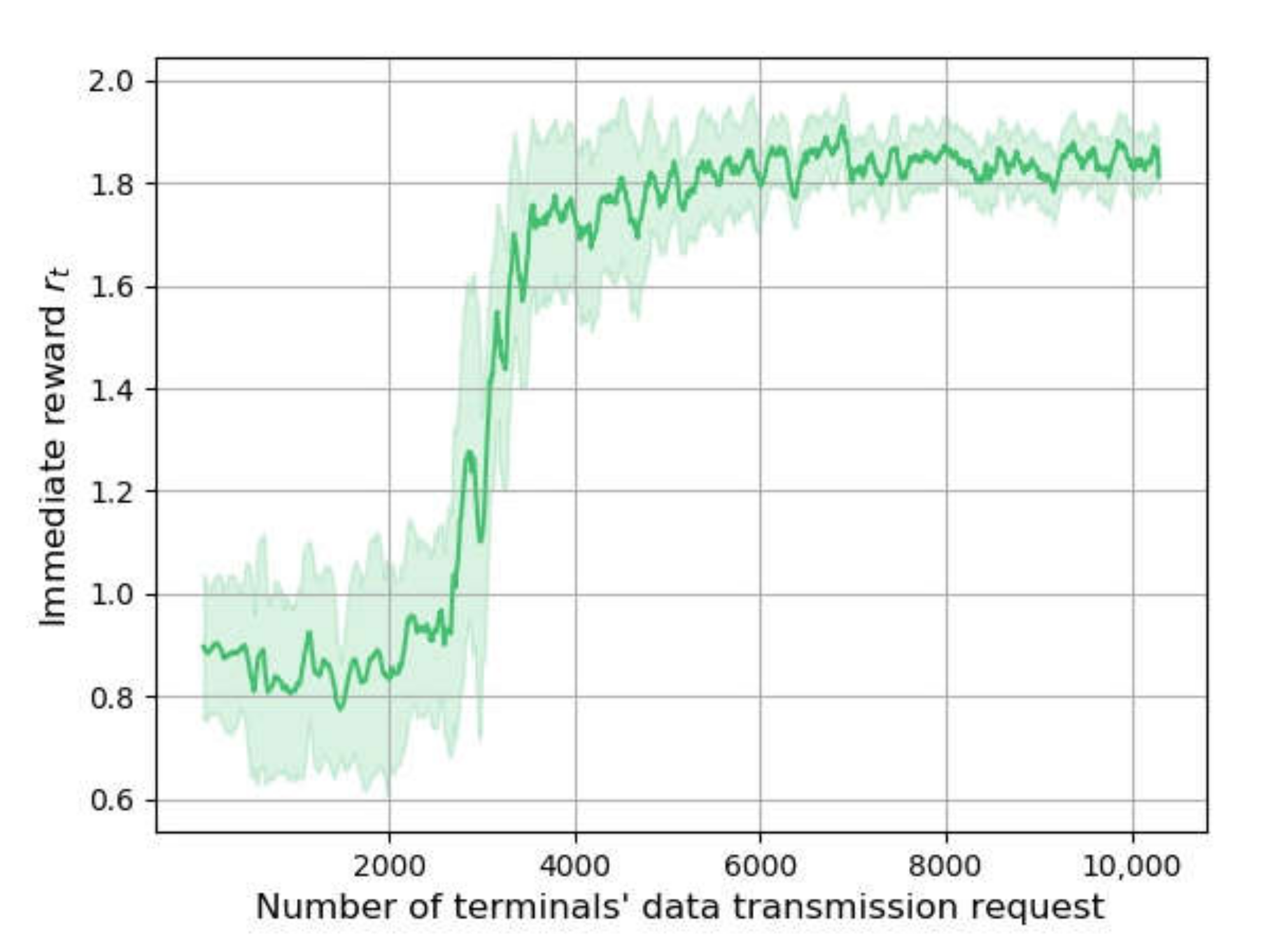 Sensors 22 02979 g003
