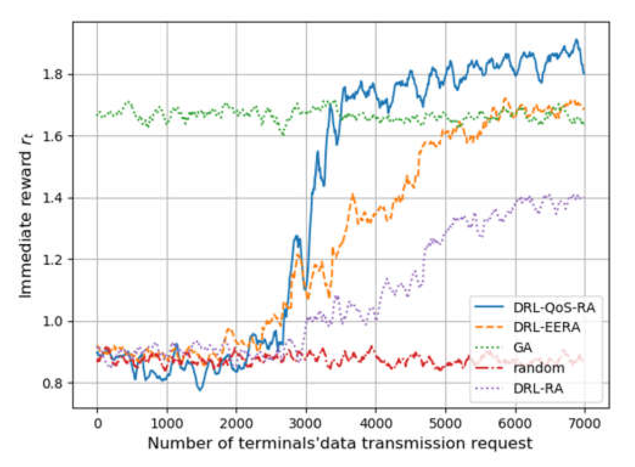 Sensors 22 02979 g004