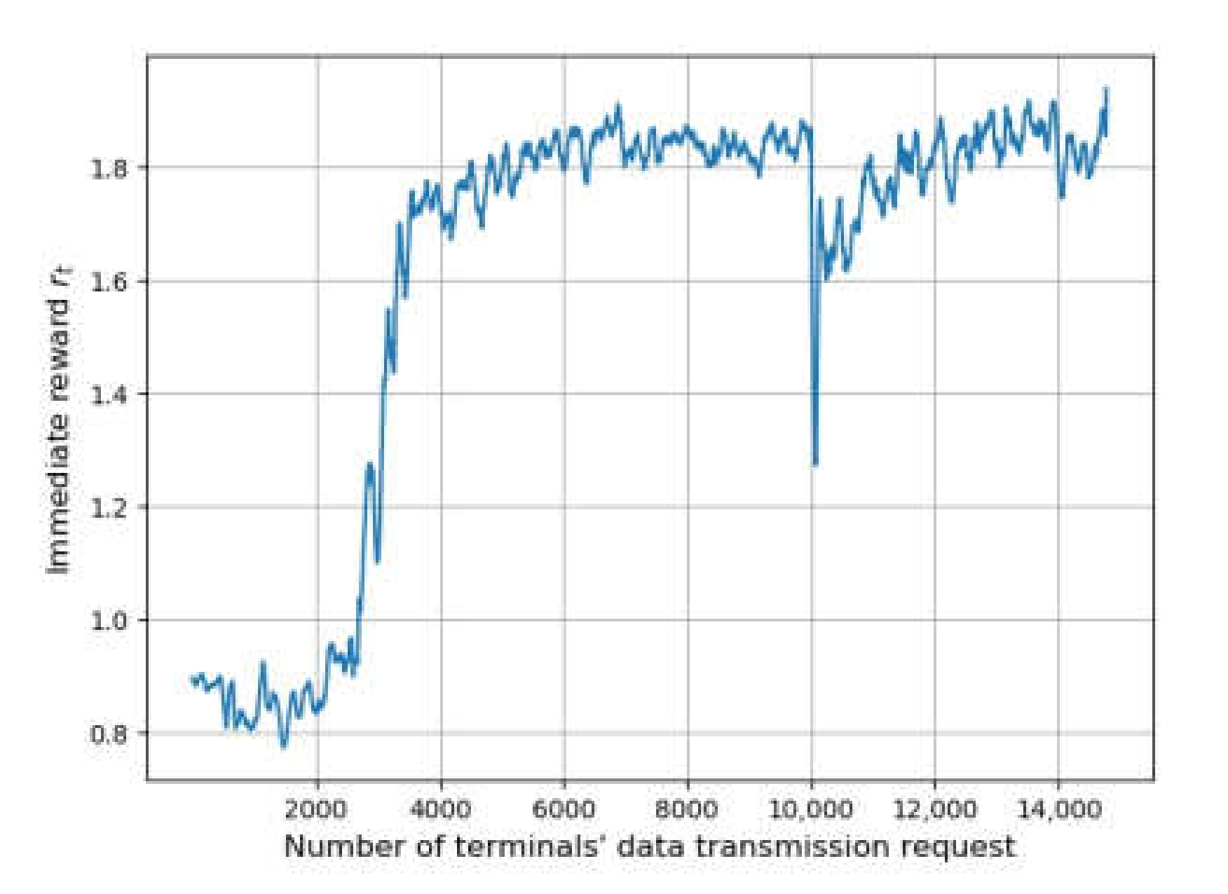 Sensors 22 02979 g005