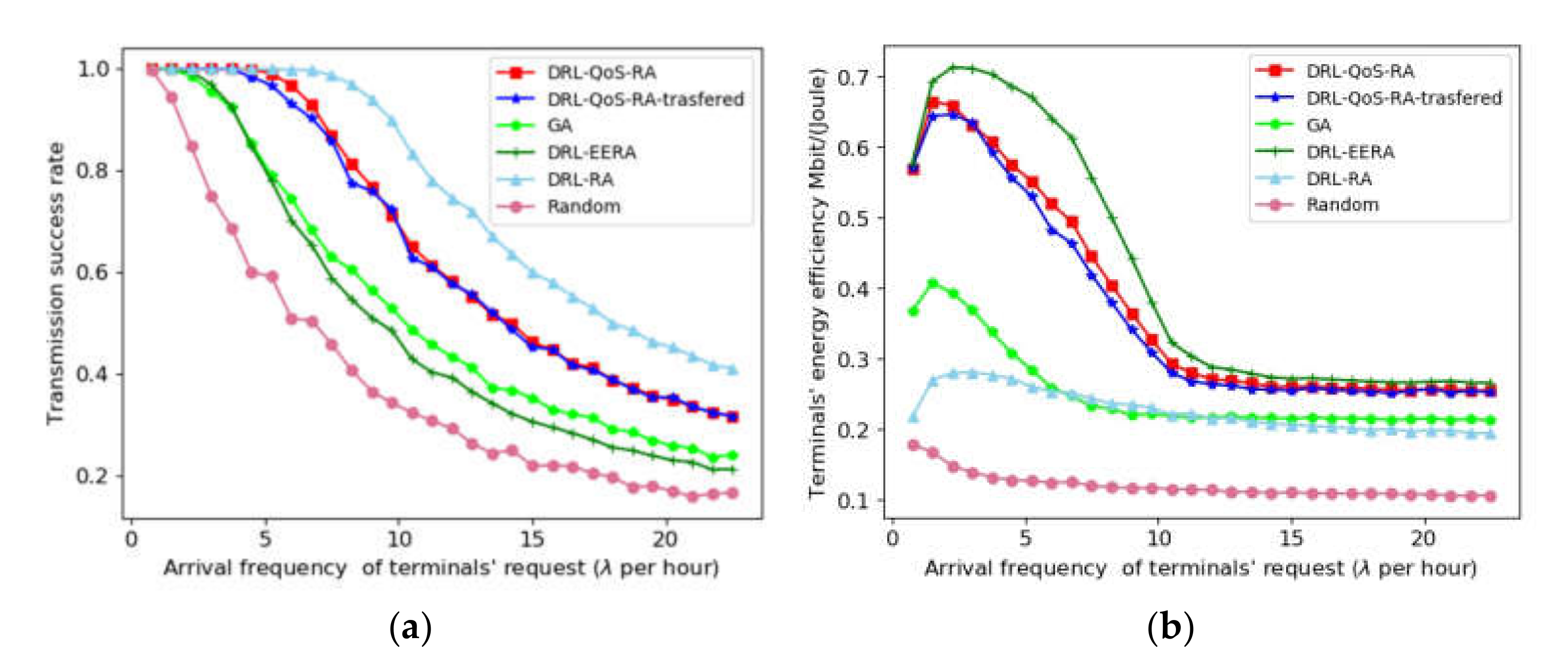 Sensors 22 02979 g006