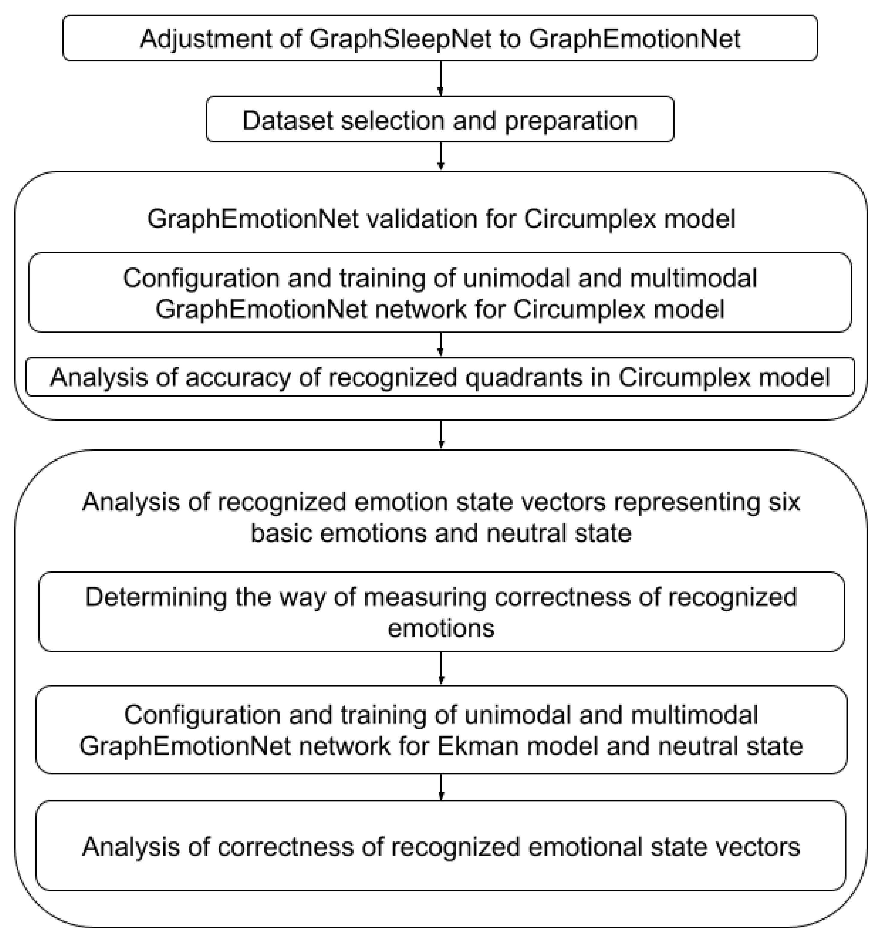 Sensors 22 02980 g001