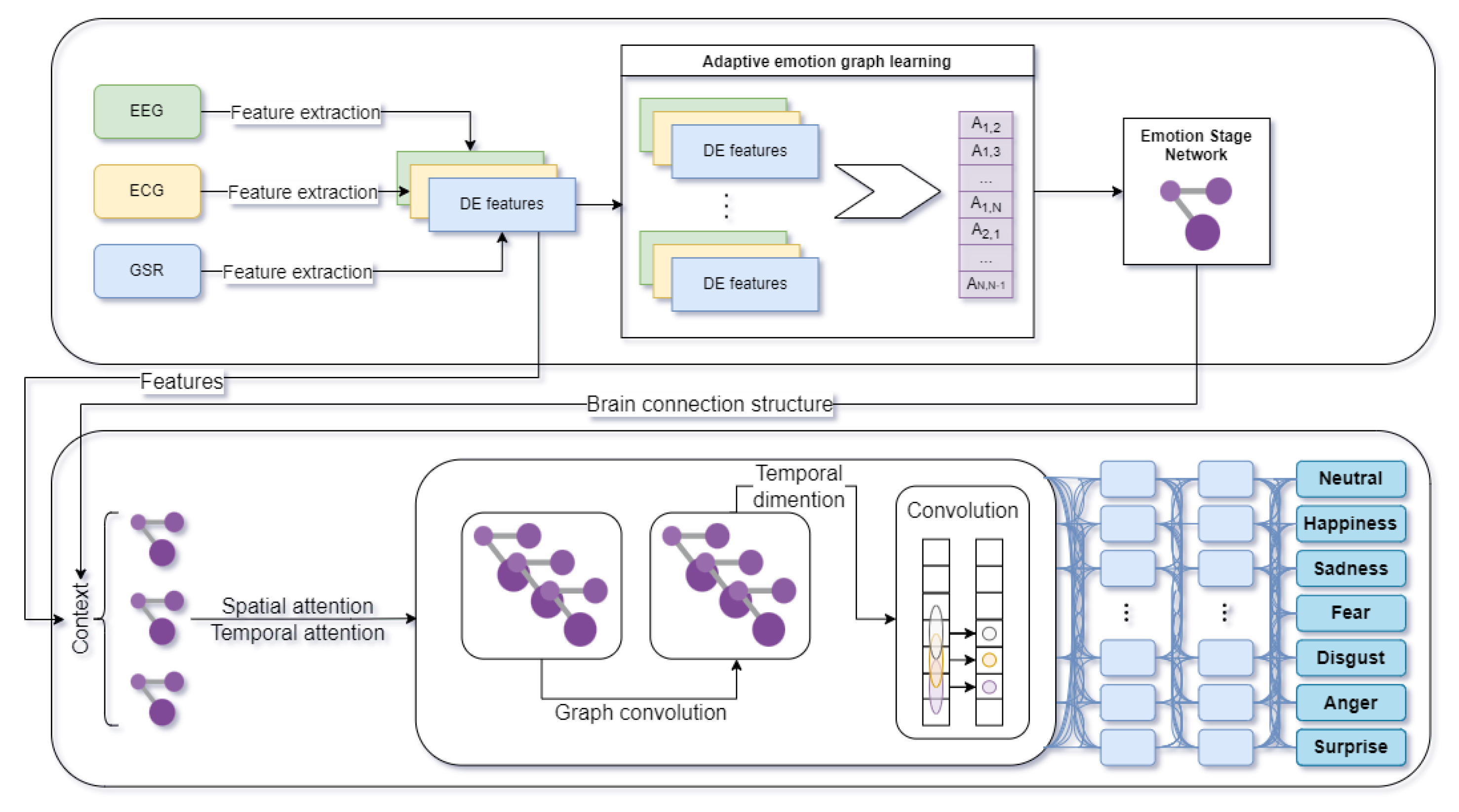 Sensors 22 02980 g002