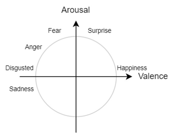 Sensors 22 02980 g003 550