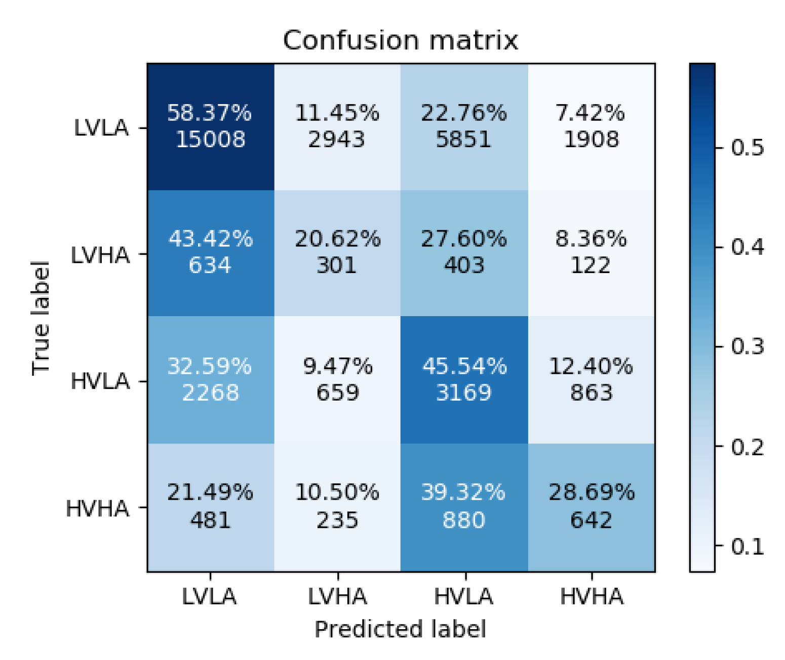 Sensors 22 02980 g005