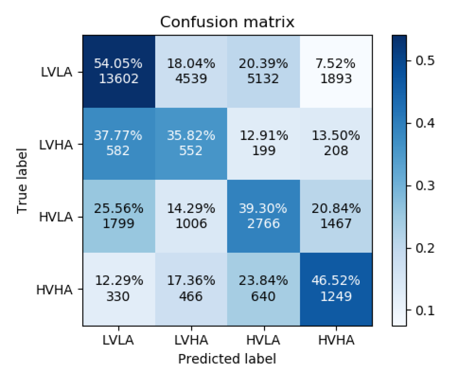 Sensors 22 02980 g006