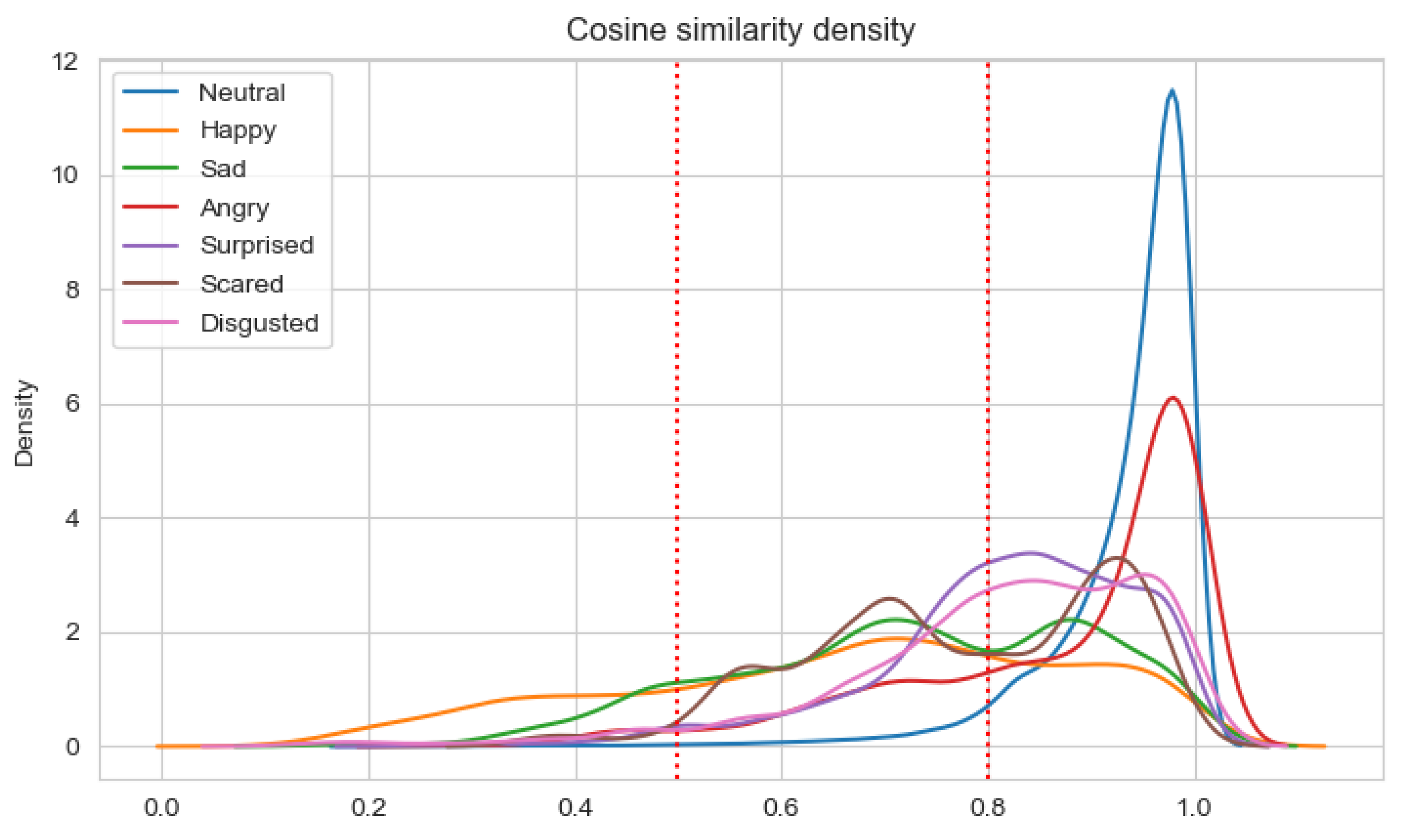 Sensors 22 02980 g009