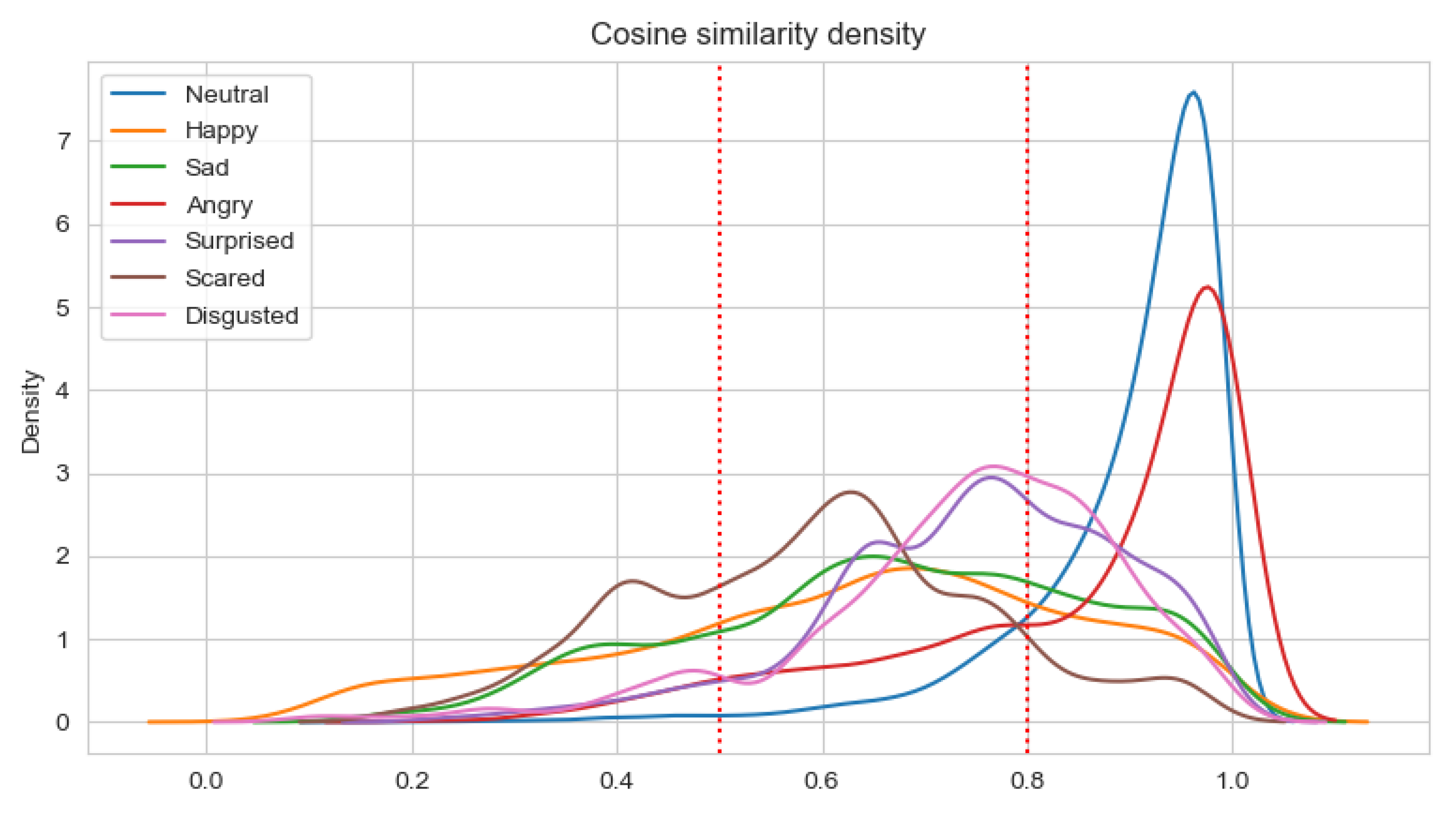 Sensors 22 02980 g010