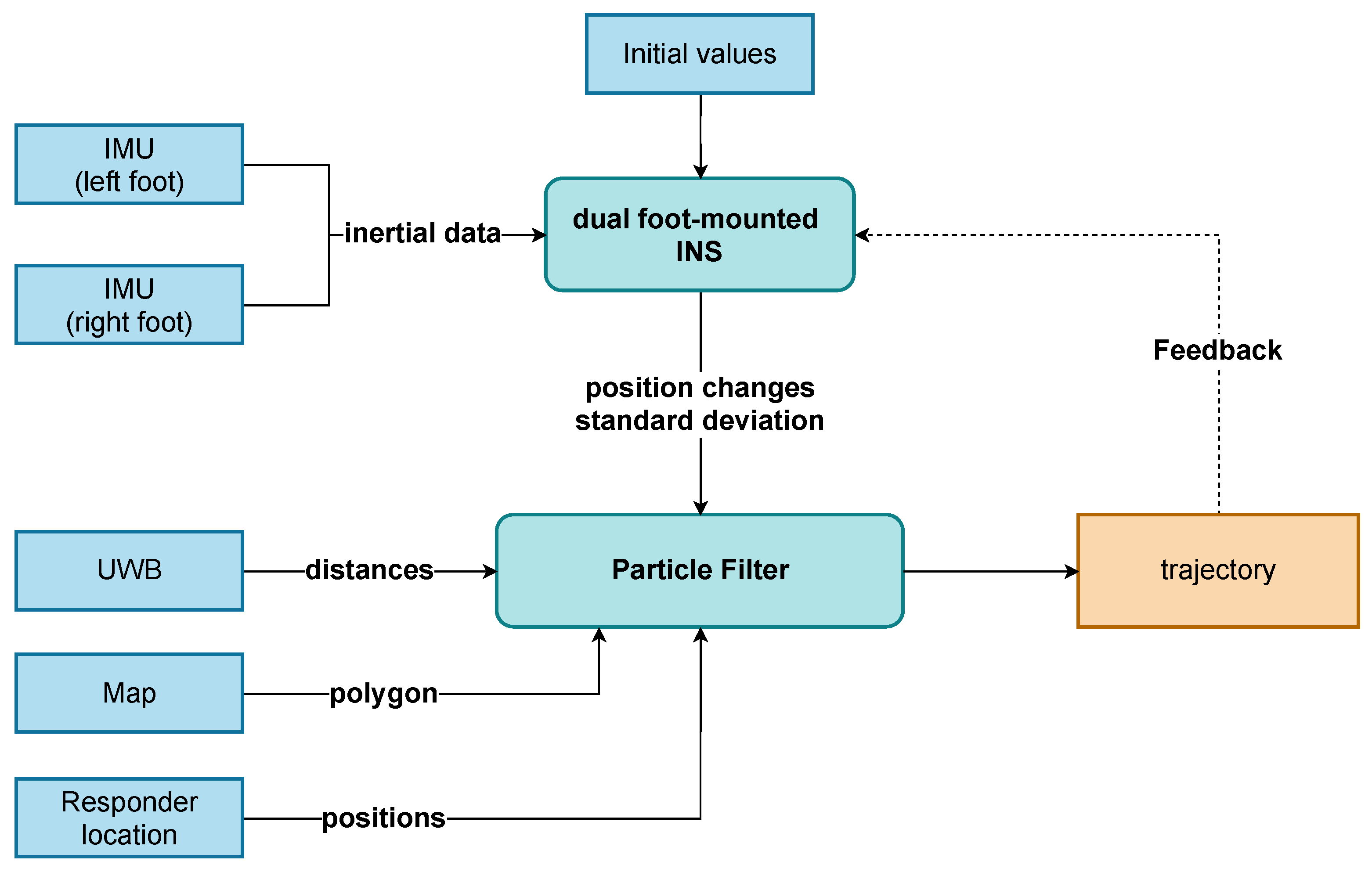 Sensors 22 02982 g005